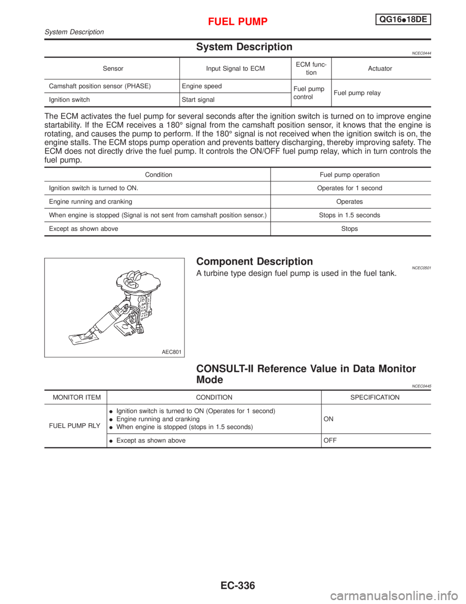 NISSAN PRIMERA 1999 Electronic Repair Manual System DescriptionNCEC0444
Sensor Input Signal to ECMECM func-
tionActuator
Camshaft position sensor (PHASE) Engine speed
Fuel pump
controlFuel pump relay
Ignition switch Start signal
The ECM activate NISSAN PRIMERA 1999 Electronic Repair Manual System DescriptionNCEC0444
Sensor Input Signal to ECMECM func-
tionActuator
Camshaft position sensor (PHASE) Engine speed
Fuel pump
controlFuel pump relay
Ignition switch Start signal
The ECM activate