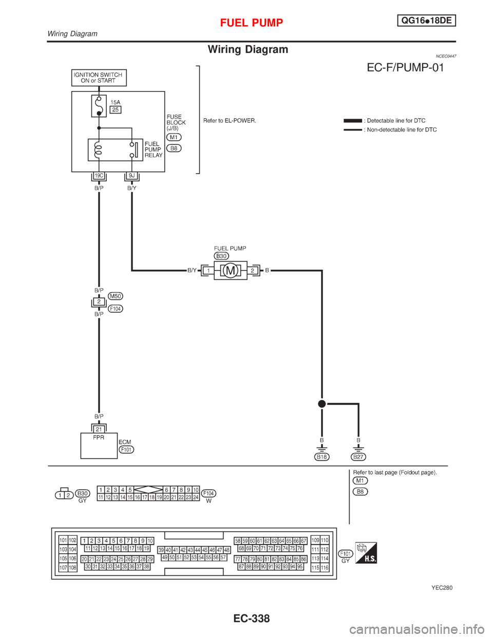 NISSAN PRIMERA 1999  Electronic Repair Manual Wiring DiagramNCEC0447
YEC280
FUEL PUMPQG16I18DE
Wiring Diagram
EC-338 