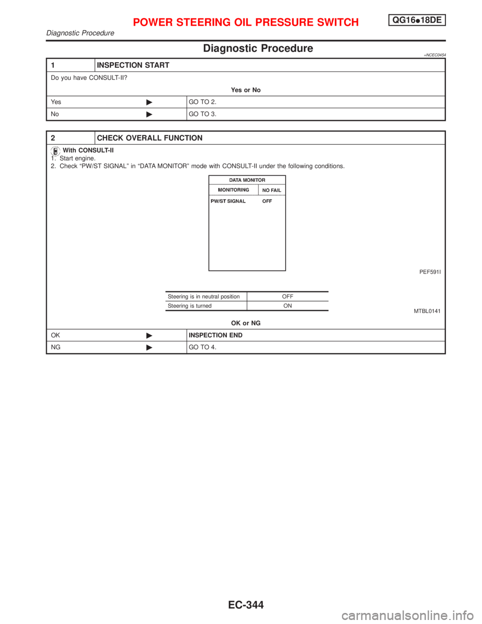 NISSAN PRIMERA 1999 Electronic Repair Manual Diagnostic Procedure=NCEC0454
1 INSPECTION START
Do you have CONSULT-II?
YesorNo
Ye s©GO TO 2.
No©GO TO 3.
2 CHECK OVERALL FUNCTION
With CONSULT-II
1. Start engine.
2. Check ªPW/ST SIGNALº in ªDA NISSAN PRIMERA 1999 Electronic Repair Manual Diagnostic Procedure=NCEC0454
1 INSPECTION START
Do you have CONSULT-II?
YesorNo
Ye s©GO TO 2.
No©GO TO 3.
2 CHECK OVERALL FUNCTION
With CONSULT-II
1. Start engine.
2. Check ªPW/ST SIGNALº in ªDA
