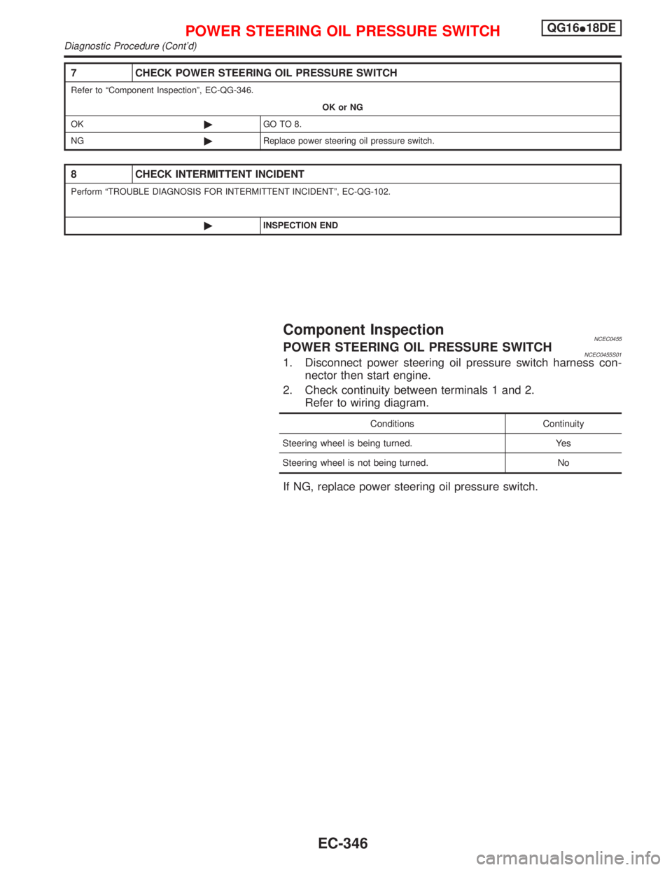 NISSAN PRIMERA 1999 Electronic Repair Manual 7 CHECK POWER STEERING OIL PRESSURE SWITCH
Refer to ªComponent Inspectionº, EC-QG-346.
OK or NG
OK©GO TO 8.
NG©Replace power steering oil pressure switch.
8 CHECK INTERMITTENT INCIDENT
Perform ªT NISSAN PRIMERA 1999 Electronic Repair Manual 7 CHECK POWER STEERING OIL PRESSURE SWITCH
Refer to ªComponent Inspectionº, EC-QG-346.
OK or NG
OK©GO TO 8.
NG©Replace power steering oil pressure switch.
8 CHECK INTERMITTENT INCIDENT
Perform ªT