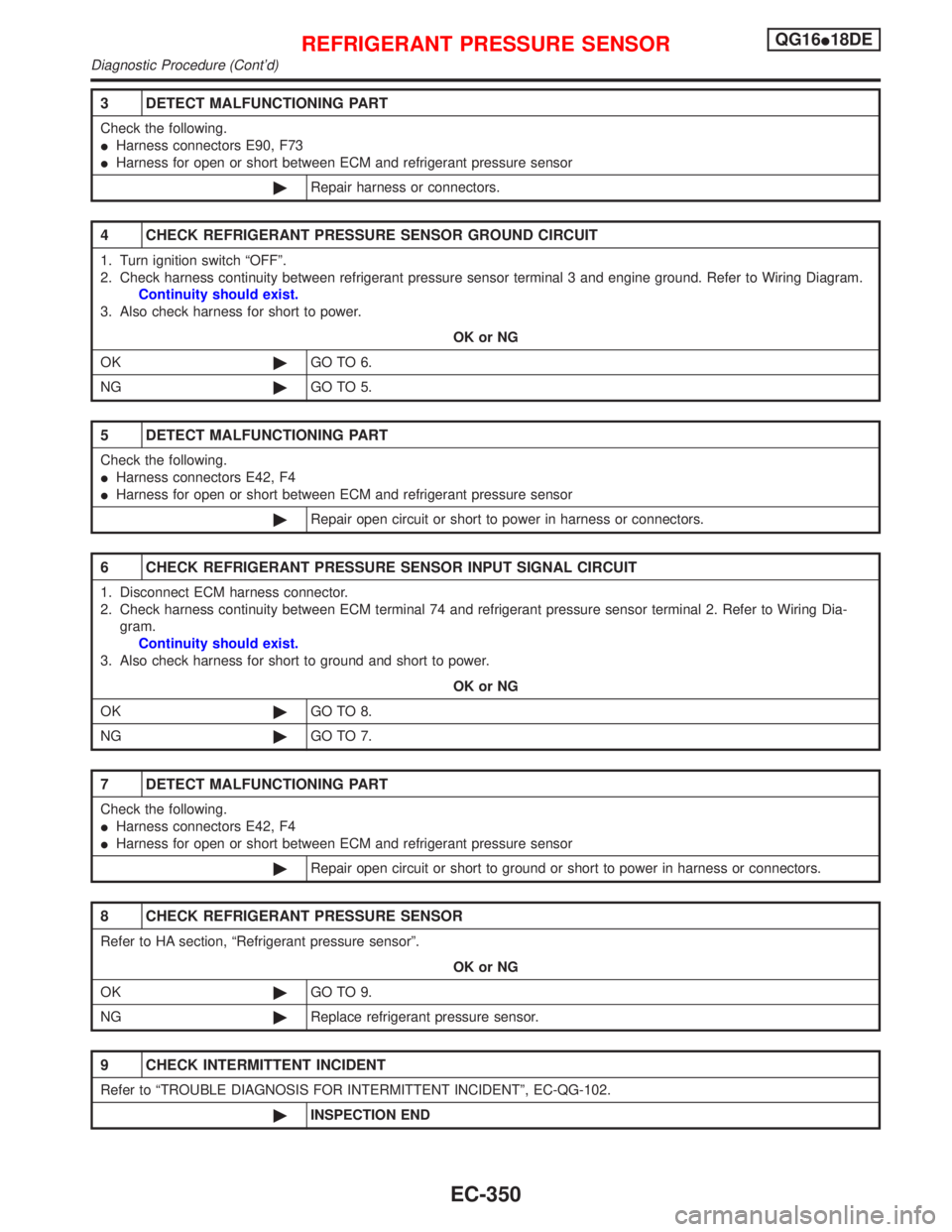 NISSAN PRIMERA 1999 Electronic Repair Manual 3 DETECT MALFUNCTIONING PART
Check the following.
IHarness connectors E90, F73
IHarness for open or short between ECM and refrigerant pressure sensor
©Repair harness or connectors.
4 CHECK REFRIGERAN NISSAN PRIMERA 1999 Electronic Repair Manual 3 DETECT MALFUNCTIONING PART
Check the following.
IHarness connectors E90, F73
IHarness for open or short between ECM and refrigerant pressure sensor
©Repair harness or connectors.
4 CHECK REFRIGERAN