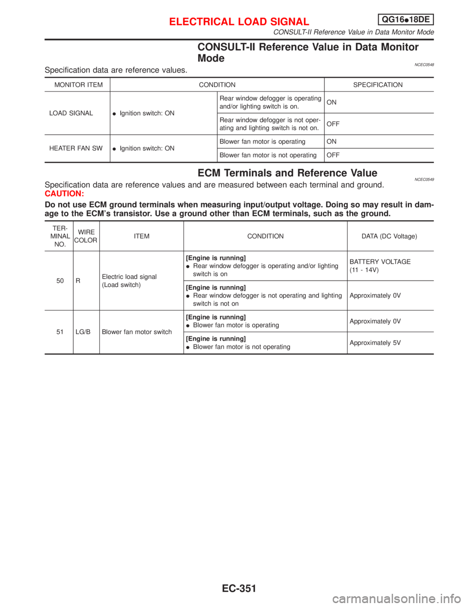 NISSAN PRIMERA 1999  Electronic Repair Manual CONSULT-II Reference Value in Data Monitor
Mode
NCEC0548Specification data are reference values.
MONITOR ITEM CONDITION SPECIFICATION
LOAD SIGNALIIgnition switch: ONRear window defogger is operating
a