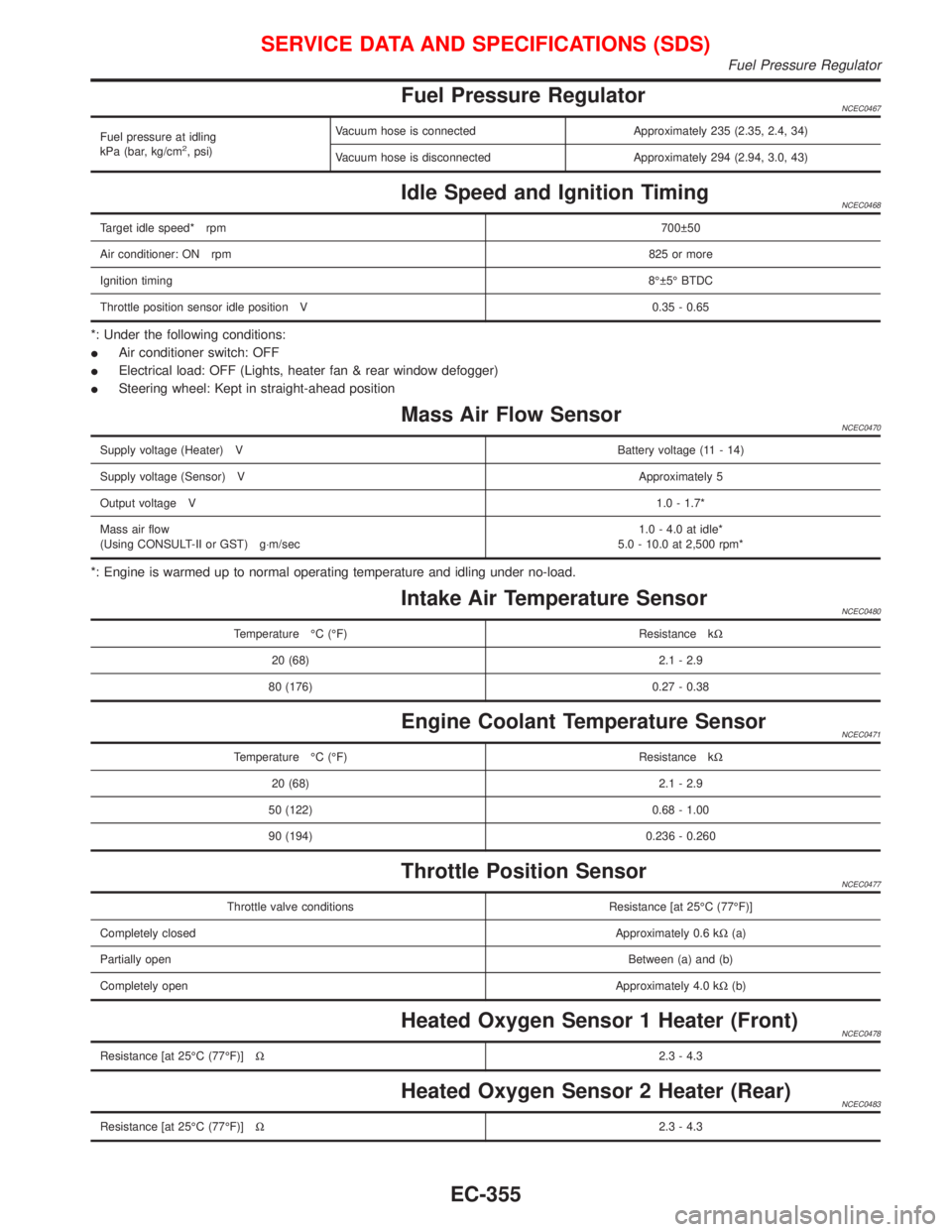 NISSAN PRIMERA 1999  Electronic Repair Manual Fuel Pressure RegulatorNCEC0467
Fuel pressure at idling
kPa (bar, kg/cm2, psi)Vacuum hose is connected Approximately 235 (2.35, 2.4, 34)
Vacuum hose is disconnected Approximately 294 (2.94, 3.0, 43)
I