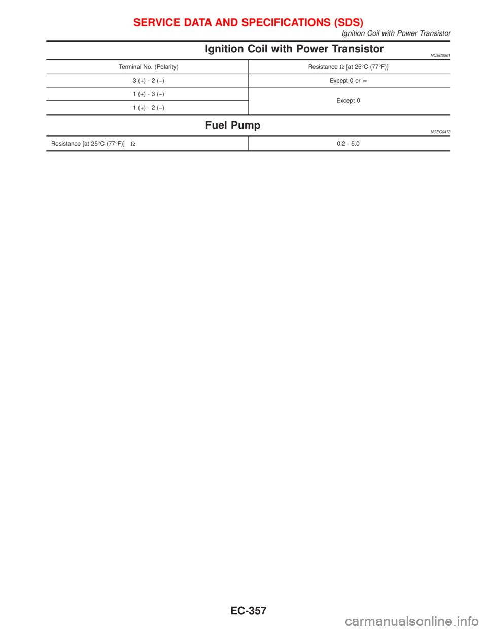 NISSAN PRIMERA 1999  Electronic Repair Manual Ignition Coil with Power TransistorNCEC0561
Terminal No. (Polarity) ResistanceW[at 25ÉC (77ÉF)]
3 (+) - 2 (þ) Except 0 or¥
1 (+) - 3 (þ)
Except 0
1 (+) - 2 (þ)
Fuel PumpNCEC0473
Resistance [at 2