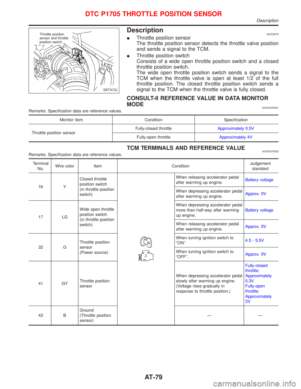 NISSAN PRIMERA 1999  Electronic Manual Online DescriptionNCAT0070IThrottle position sensor
The throttle position sensor detects the throttle valve position
and sends a signal to the TCM.
IThrottle position switch
Consists of a wide open throttle 