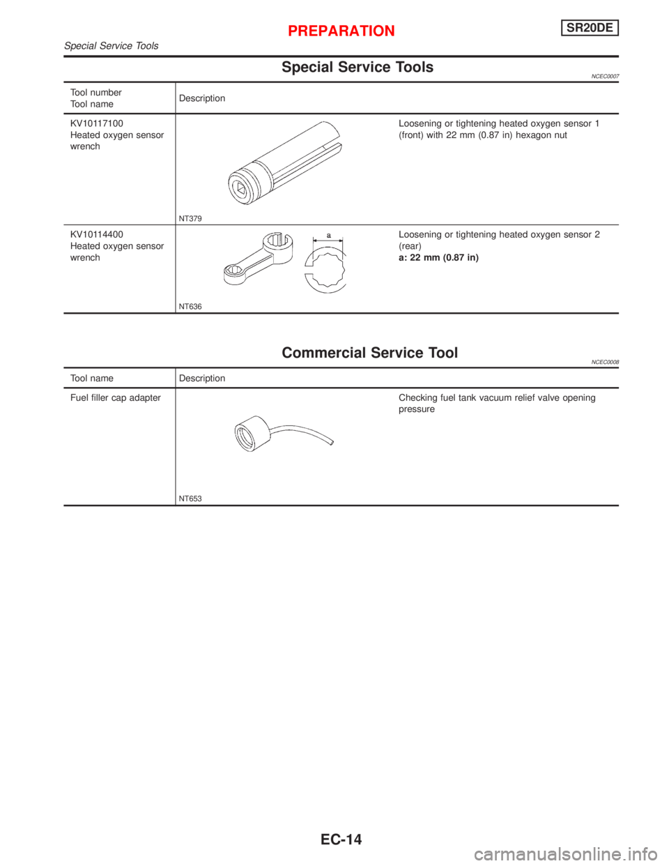 NISSAN PRIMERA 1999  Electronic Repair Manual Special Service ToolsNCEC0007
Tool number
Tool nameDescription
KV10117100
Heated oxygen sensor
wrench
NT379
Loosening or tightening heated oxygen sensor 1
(front) with 22 mm (0.87 in) hexagon nut
KV10