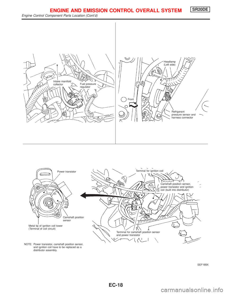 NISSAN PRIMERA 1999  Electronic Repair Manual SEF189X Intake manifold
collectorFuel pressure
regulatorHeadlamp
(Left side)
Front
Refrigerant
pressure sensor and
harness connector
Power transistorTerminal for ignition coil
Camshaft position sensor