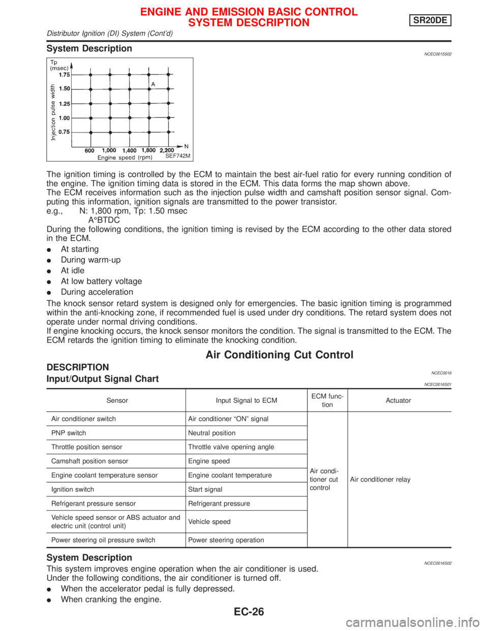 NISSAN PRIMERA 1999 Electronic Repair Manual System DescriptionNCEC0015S02
The ignition timing is controlled by the ECM to maintain the best air-fuel ratio for every running condition of
the engine. The ignition timing data is stored in the ECM. NISSAN PRIMERA 1999 Electronic Repair Manual System DescriptionNCEC0015S02
The ignition timing is controlled by the ECM to maintain the best air-fuel ratio for every running condition of
the engine. The ignition timing data is stored in the ECM.