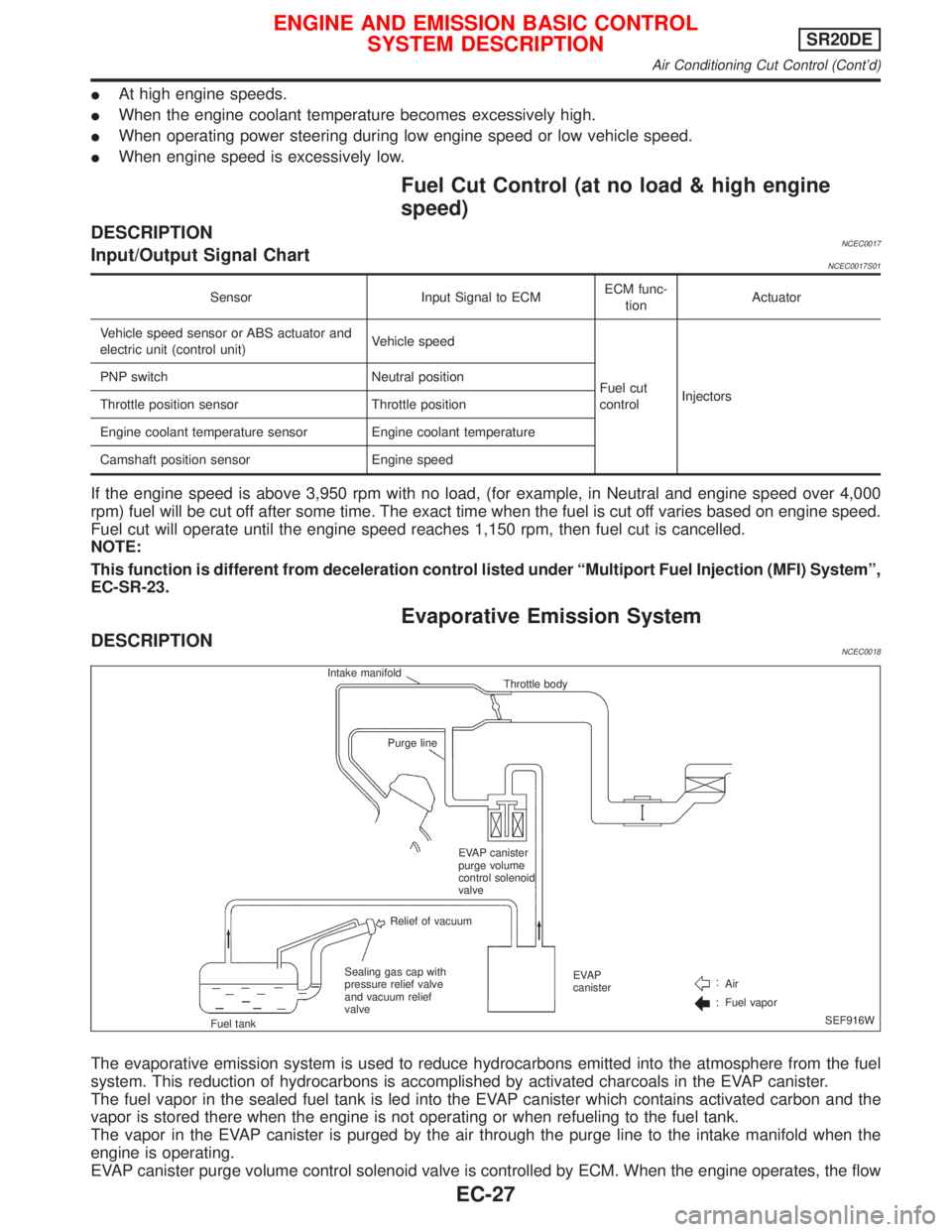 NISSAN PRIMERA 1999 Electronic Repair Manual IAt high engine speeds.
IWhen the engine coolant temperature becomes excessively high.
IWhen operating power steering during low engine speed or low vehicle speed.
IWhen engine speed is excessively lo NISSAN PRIMERA 1999 Electronic Repair Manual IAt high engine speeds.
IWhen the engine coolant temperature becomes excessively high.
IWhen operating power steering during low engine speed or low vehicle speed.
IWhen engine speed is excessively lo
