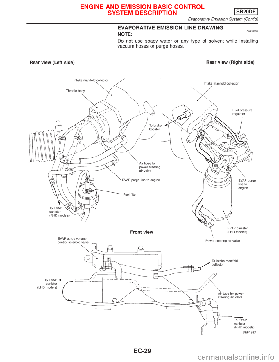 NISSAN PRIMERA 1999 Electronic Repair Manual EVAPORATIVE EMISSION LINE DRAWINGNCEC0020NOTE:
Do not use soapy water or any type of solvent while installing
vacuum hoses or purge hoses.
SEF193X Intake manifold collector
Throttle body
Rear view (Le NISSAN PRIMERA 1999 Electronic Repair Manual EVAPORATIVE EMISSION LINE DRAWINGNCEC0020NOTE:
Do not use soapy water or any type of solvent while installing
vacuum hoses or purge hoses.
SEF193X Intake manifold collector
Throttle body
Rear view (Le