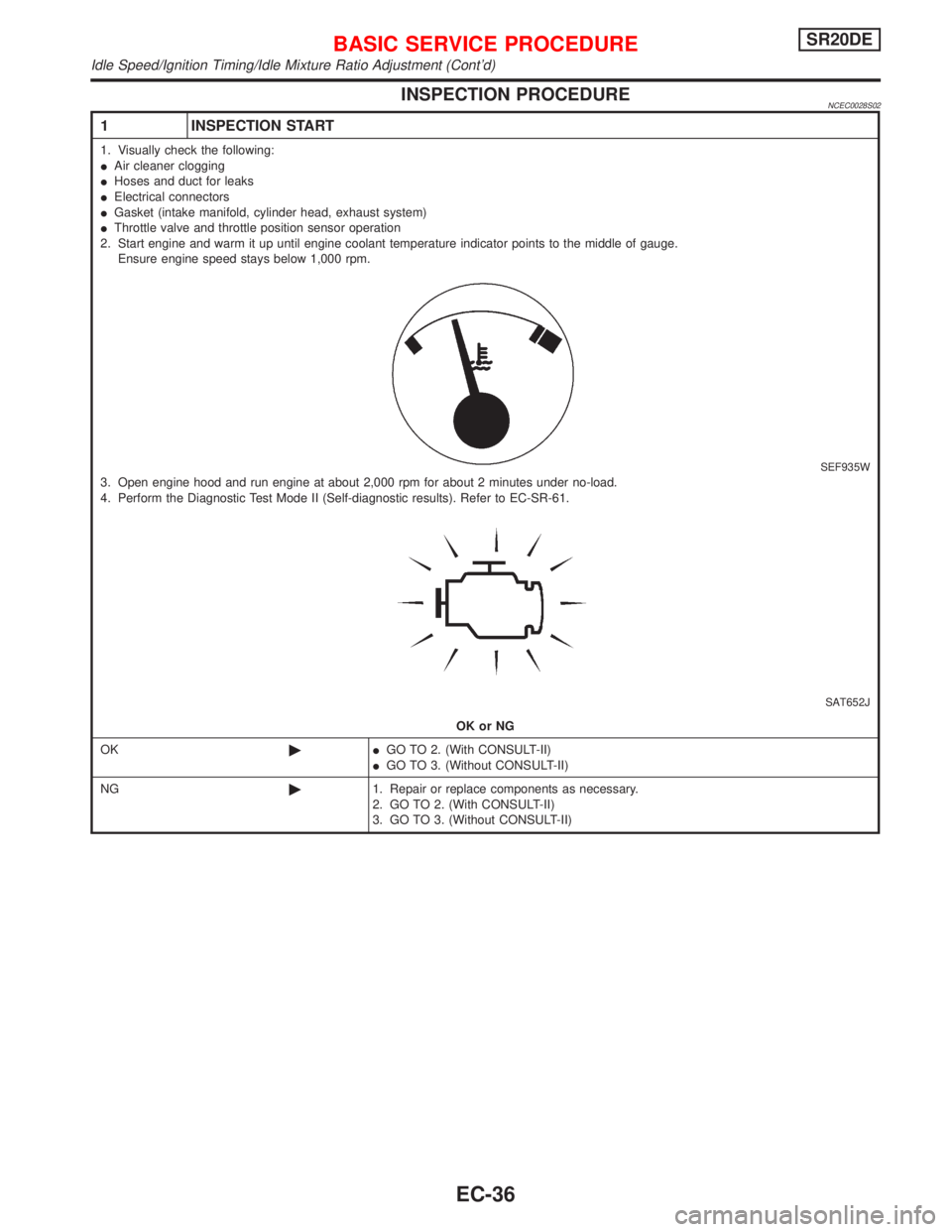 NISSAN PRIMERA 1999 Electronic Repair Manual INSPECTION PROCEDURENCEC0028S02
1 INSPECTION START
1. Visually check the following:
IAir cleaner clogging
IHoses and duct for leaks
IElectrical connectors
IGasket (intake manifold, cylinder head, exha NISSAN PRIMERA 1999 Electronic Repair Manual INSPECTION PROCEDURENCEC0028S02
1 INSPECTION START
1. Visually check the following:
IAir cleaner clogging
IHoses and duct for leaks
IElectrical connectors
IGasket (intake manifold, cylinder head, exha