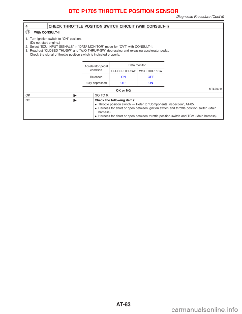 NISSAN PRIMERA 1999  Electronic Manual Online 4 CHECK THROTTLE POSITION SWITCH CIRCUIT (With CONSULT-II)
With CONSULT-II
1. Turn ignition switch to ªONº position.
(Do not start engine.)
2. Select ªECU INPUT SIGNALSº in ªDATA MONITORº mode f