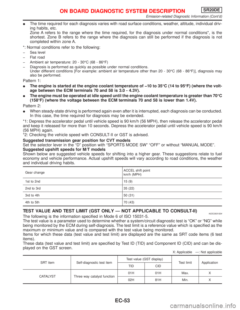 NISSAN PRIMERA 1999 Electronic Repair Manual IThe time required for each diagnosis varies with road surface conditions, weather, altitude, individual driv-
ing habits, etc.
Zone A refers to the range where the time required, for the diagnosis un NISSAN PRIMERA 1999 Electronic Repair Manual IThe time required for each diagnosis varies with road surface conditions, weather, altitude, individual driv-
ing habits, etc.
Zone A refers to the range where the time required, for the diagnosis un