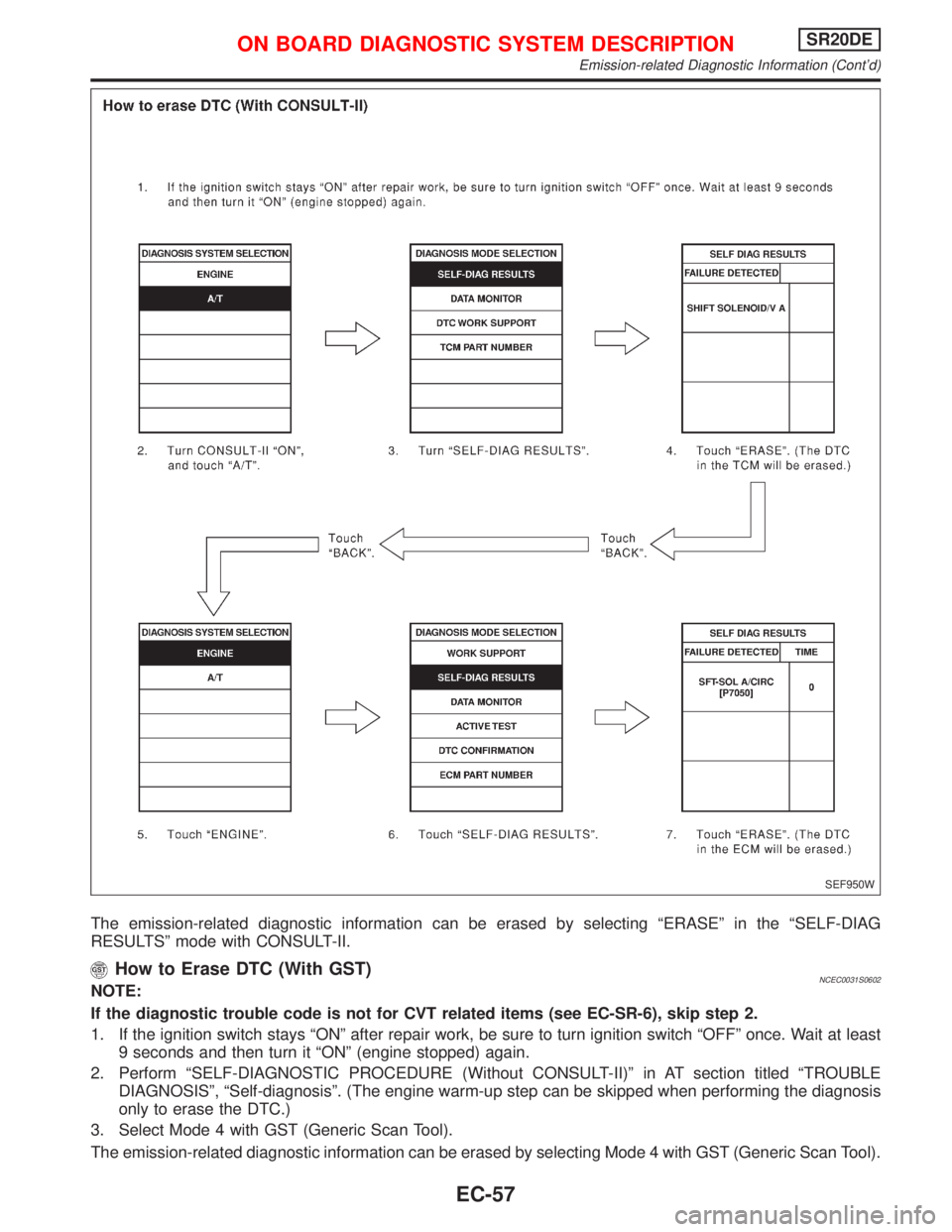 NISSAN PRIMERA 1999 Electronic Repair Manual The emission-related diagnostic information can be erased by selecting ªERASEº in the ªSELF-DIAG
RESULTSº mode with CONSULT-II.
How to Erase DTC (With GST)NCEC0031S0602NOTE:
If the diagnostic trou NISSAN PRIMERA 1999 Electronic Repair Manual The emission-related diagnostic information can be erased by selecting ªERASEº in the ªSELF-DIAG
RESULTSº mode with CONSULT-II.
How to Erase DTC (With GST)NCEC0031S0602NOTE:
If the diagnostic trou