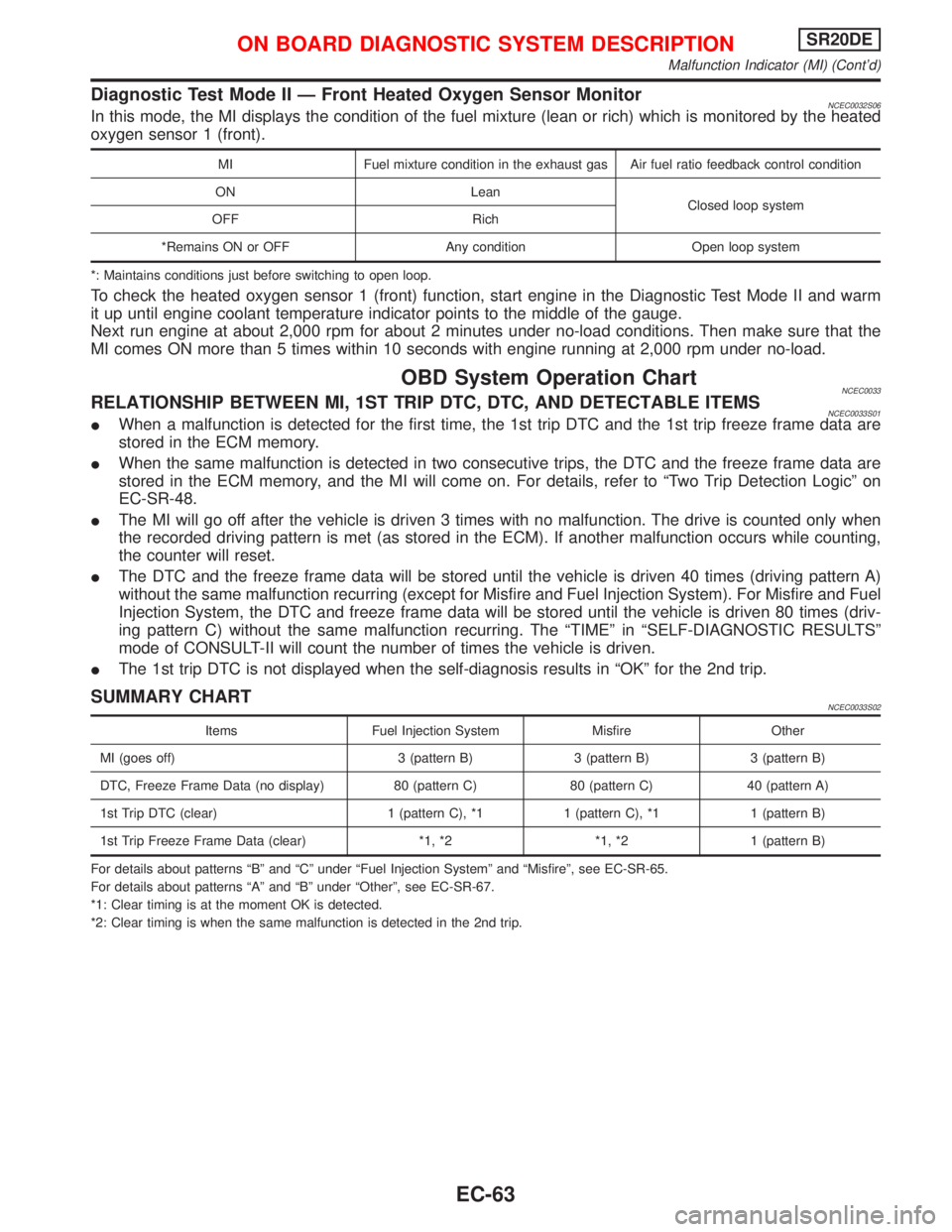 NISSAN PRIMERA 1999 Electronic Repair Manual Diagnostic Test Mode II Ð Front Heated Oxygen Sensor MonitorNCEC0032S06In this mode, the MI displays the condition of the fuel mixture (lean or rich) which is monitored by the heated
oxygen sensor 1 NISSAN PRIMERA 1999 Electronic Repair Manual Diagnostic Test Mode II Ð Front Heated Oxygen Sensor MonitorNCEC0032S06In this mode, the MI displays the condition of the fuel mixture (lean or rich) which is monitored by the heated
oxygen sensor 1