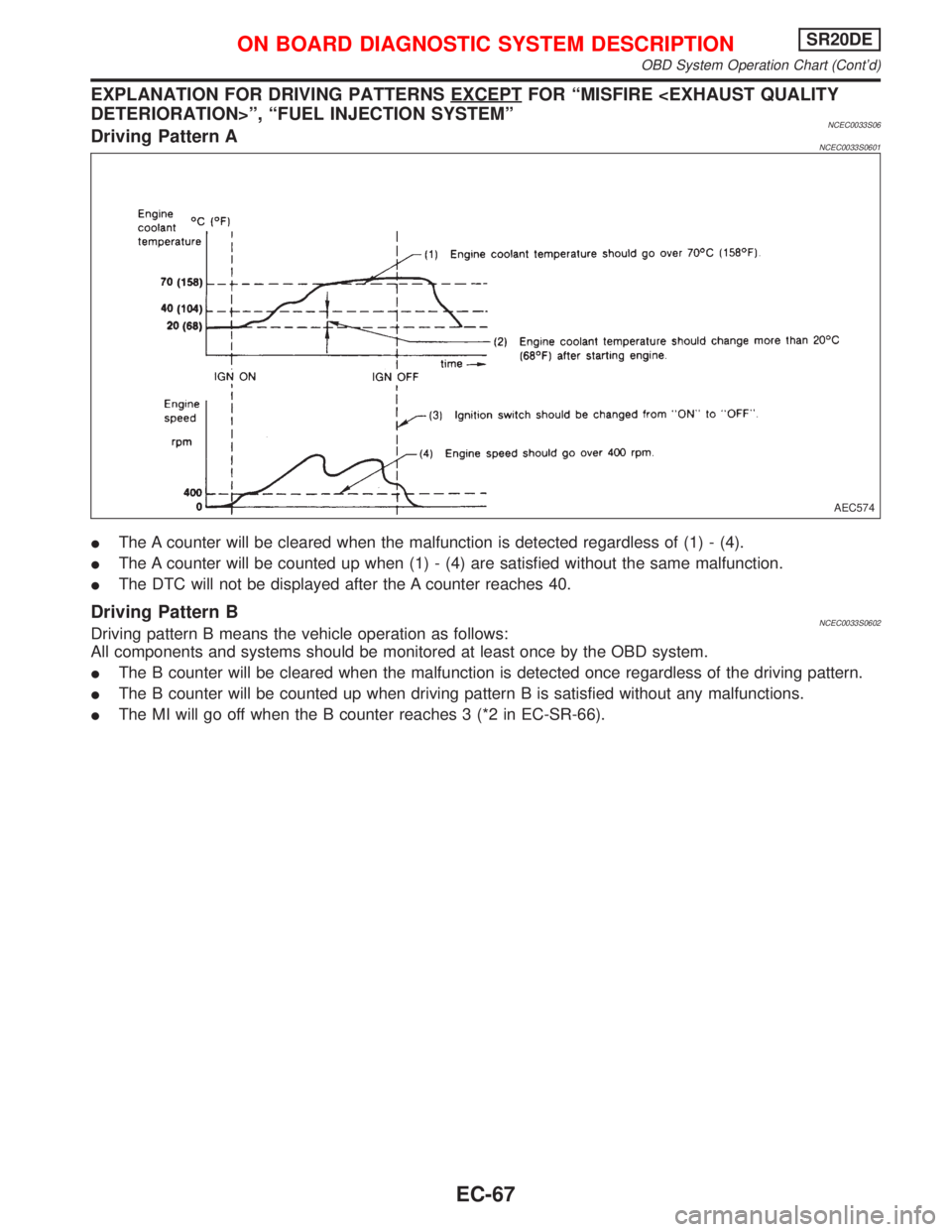 NISSAN PRIMERA 1999 Electronic Repair Manual EXPLANATION FOR DRIVING PATTERNS EXCEPTFOR ªMISFIRE <EXHAUST QUALITY
DETERIORATION>º, ªFUEL INJECTION SYSTEMº
NCEC0033S06Driving Pattern ANCEC0033S0601
IThe A counter will be cleared when the malf NISSAN PRIMERA 1999 Electronic Repair Manual EXPLANATION FOR DRIVING PATTERNS EXCEPTFOR ªMISFIRE <EXHAUST QUALITY
DETERIORATION>º, ªFUEL INJECTION SYSTEMº
NCEC0033S06Driving Pattern ANCEC0033S0601
IThe A counter will be cleared when the malf
