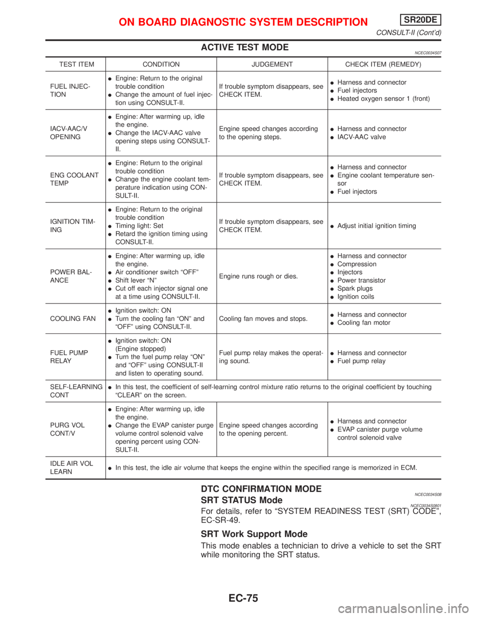 NISSAN PRIMERA 1999 Electronic Repair Manual ACTIVE TEST MODENCEC0034S07
TEST ITEM CONDITION JUDGEMENT CHECK ITEM (REMEDY)
FUEL INJEC-
TIONIEngine: Return to the original
trouble condition
IChange the amount of fuel injec-
tion using CONSULT-II. NISSAN PRIMERA 1999 Electronic Repair Manual ACTIVE TEST MODENCEC0034S07
TEST ITEM CONDITION JUDGEMENT CHECK ITEM (REMEDY)
FUEL INJEC-
TIONIEngine: Return to the original
trouble condition
IChange the amount of fuel injec-
tion using CONSULT-II.