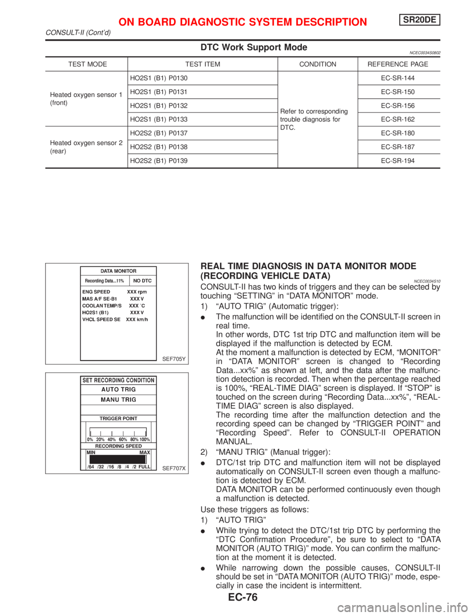 NISSAN PRIMERA 1999 Electronic Repair Manual DTC Work Support ModeNCEC0034S0802
TEST MODE TEST ITEM CONDITION REFERENCE PAGE
Heated oxygen sensor 1
(front)HO2S1 (B1) P0130
Refer to corresponding
trouble diagnosis for
DTC.EC-SR-144
HO2S1 (B1) P01 NISSAN PRIMERA 1999 Electronic Repair Manual DTC Work Support ModeNCEC0034S0802
TEST MODE TEST ITEM CONDITION REFERENCE PAGE
Heated oxygen sensor 1
(front)HO2S1 (B1) P0130
Refer to corresponding
trouble diagnosis for
DTC.EC-SR-144
HO2S1 (B1) P01