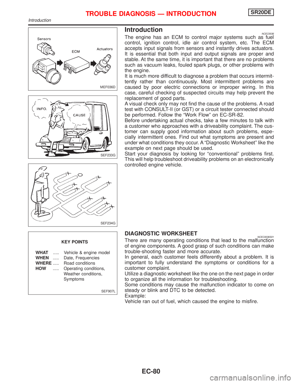 NISSAN PRIMERA 1999  Electronic Repair Manual IntroductionNCEC0036The engine has an ECM to control major systems such as fuel
control, ignition control, idle air control system, etc. The ECM
accepts input signals from sensors and instantly drives