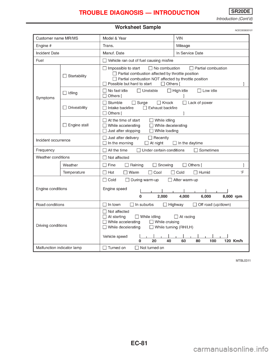 NISSAN PRIMERA 1999  Electronic Repair Manual Worksheet SampleNCEC0036S0101
MTBL0311
TROUBLE DIAGNOSIS Ð INTRODUCTIONSR20DE
Introduction (Contd)
EC-81 