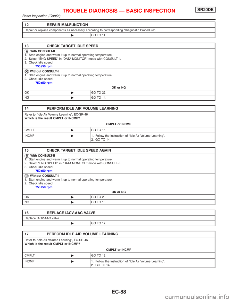 NISSAN PRIMERA 1999  Electronic Repair Manual 12 REPAIR MALFUNCTION
Repair or replace components as necessary according to corresponding ªDiagnostic Procedureº.
©GO TO 11.
13 CHECK TARGET IDLE SPEED
With CONSULT-II
1. Start engine and warm it 