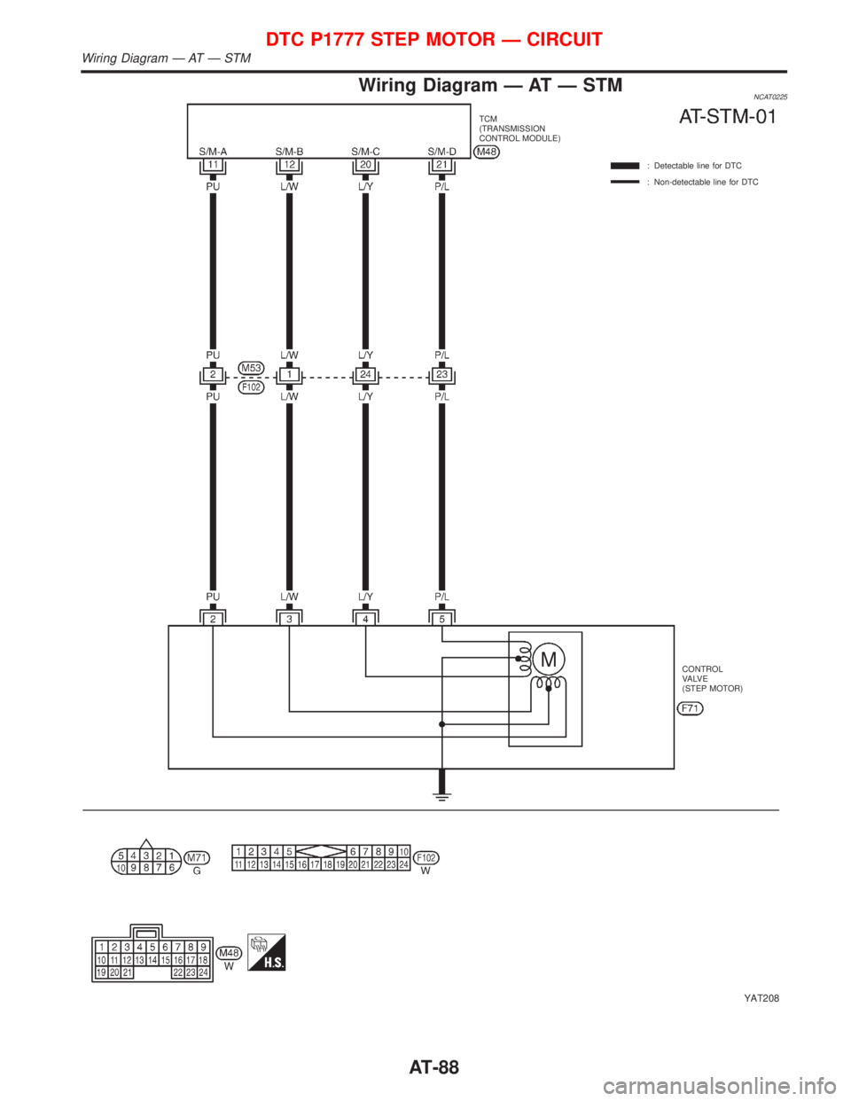 NISSAN PRIMERA 1999  Electronic Manual Online Wiring Diagram Ð AT Ð STMNCAT0225
YAT208
TCM
(TRANSMISSION
CONTROL MODULE)
: Detectable line for DTC
: Non-detectable line for DTC
CONTROL
VA LV E
(STEP MOTOR)
DTC P1777 STEP MOTOR Ð CIRCUIT
Wiring