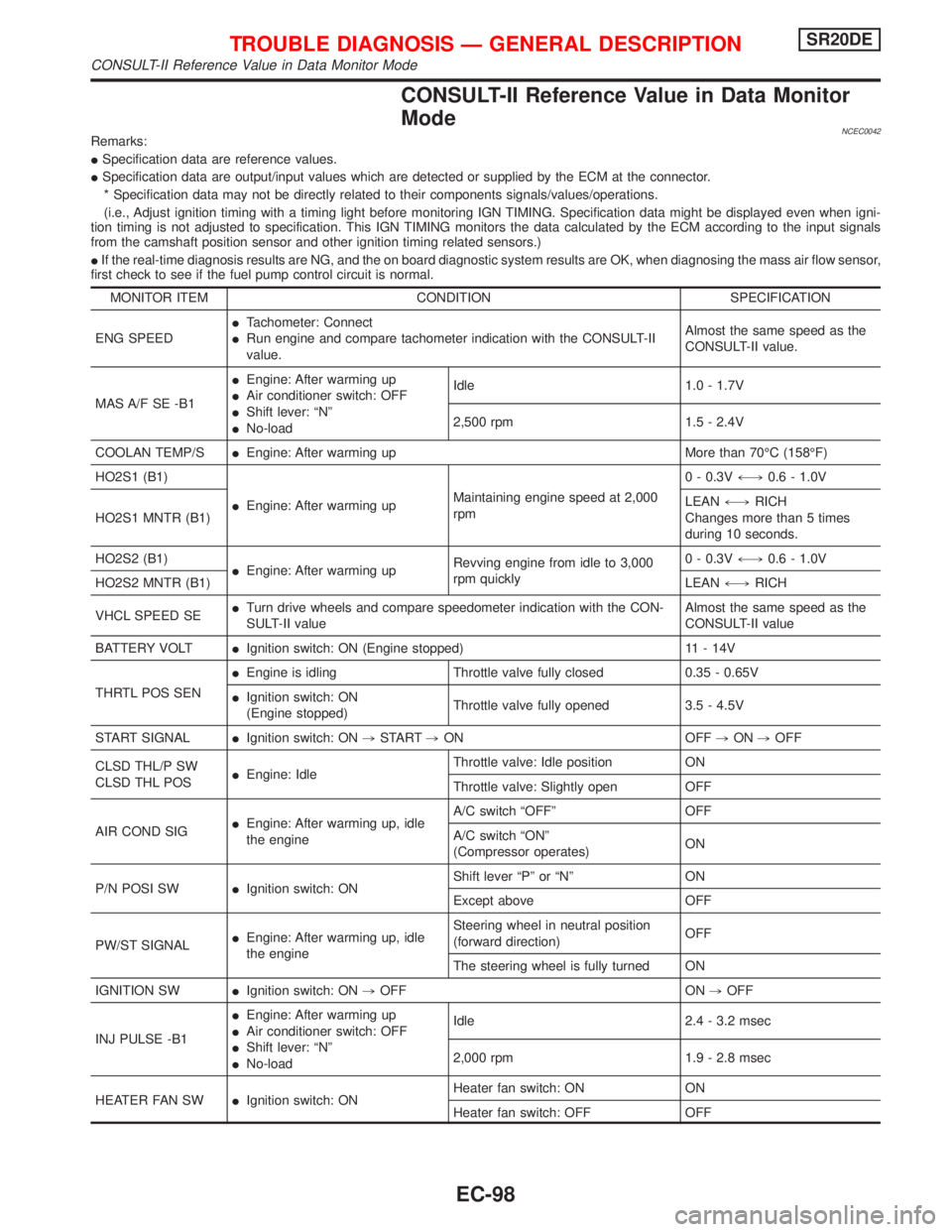 NISSAN PRIMERA 1999  Electronic Repair Manual CONSULT-II Reference Value in Data Monitor
Mode
NCEC0042Remarks:
ISpecification data are reference values.
ISpecification data are output/input values which are detected or supplied by the ECM at the 