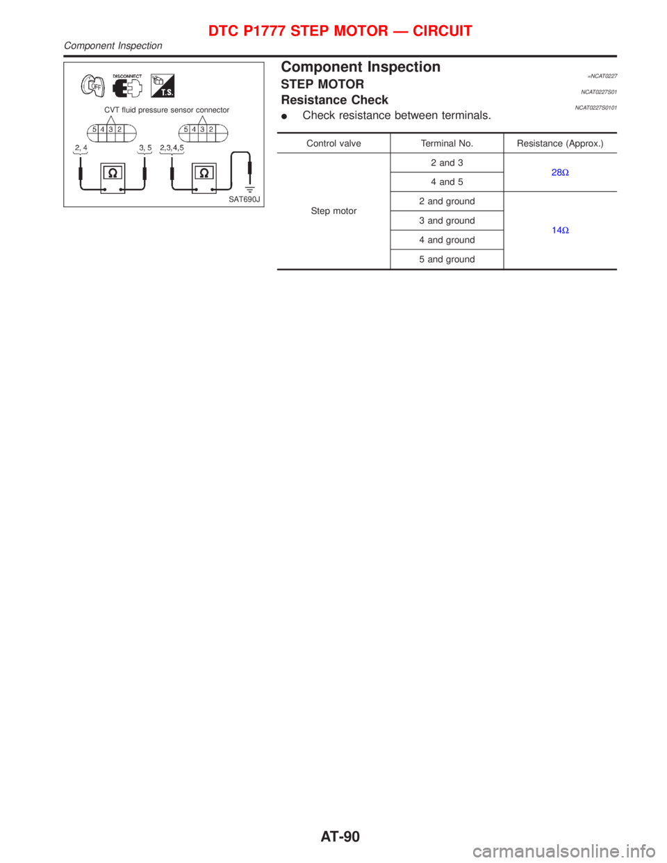 NISSAN PRIMERA 1999 Electronic Owners Manual Component Inspection=NCAT0227STEP MOTORNCAT0227S01Resistance CheckNCAT0227S0101ICheck resistance between terminals.
Control valve Terminal No. Resistance (Approx.)
Step motor2 and 3
28W
4 and 5
2 and NISSAN PRIMERA 1999 Electronic Owners Manual Component Inspection=NCAT0227STEP MOTORNCAT0227S01Resistance CheckNCAT0227S0101ICheck resistance between terminals.
Control valve Terminal No. Resistance (Approx.)
Step motor2 and 3
28W
4 and 5
2 and