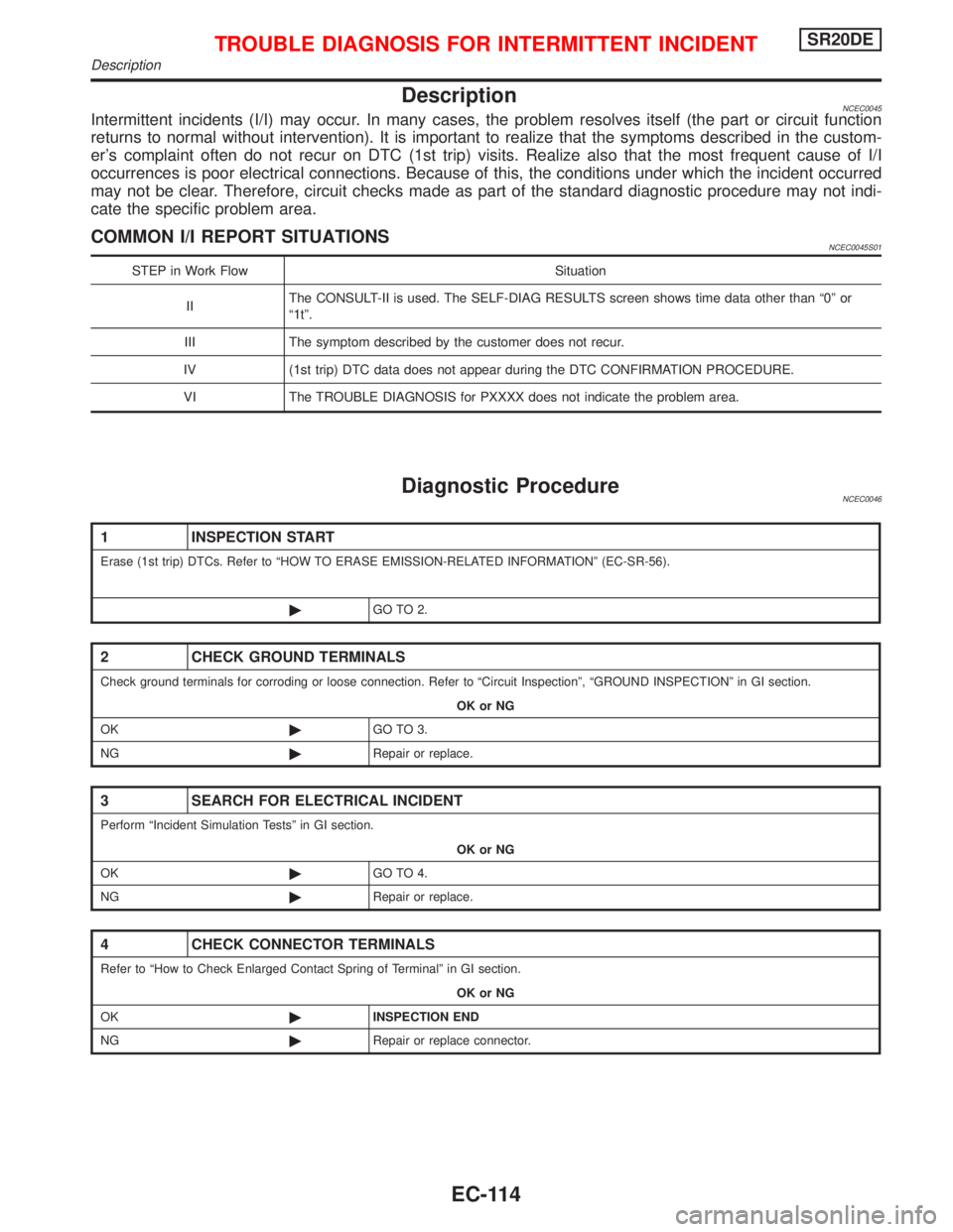 NISSAN PRIMERA 1999  Electronic Repair Manual DescriptionNCEC0045Intermittent incidents (I/I) may occur. In many cases, the problem resolves itself (the part or circuit function
returns to normal without intervention). It is important to realize 