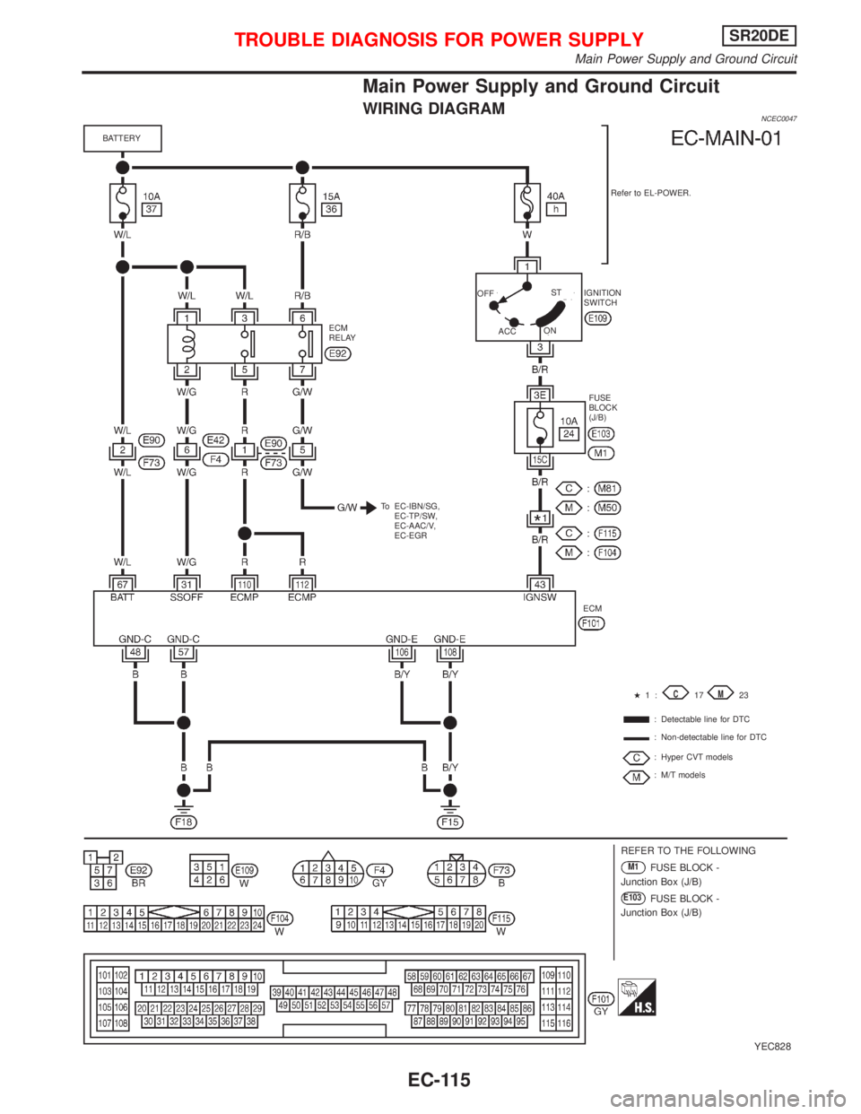 NISSAN PRIMERA 1999  Electronic Repair Manual Main Power Supply and Ground Circuit
WIRING DIAGRAMNCEC0047
YEC828
BATTERY
Refer to EL-POWER.
OFF
ACCST
ONIGNITION
SWITCH
FUSE
BLOCK
(J/B)
To EC-IBN/SG,
EC-TP/SW,
EC-AAC/V,
EC-EGR ECM
RELAY
ECM
: Dete