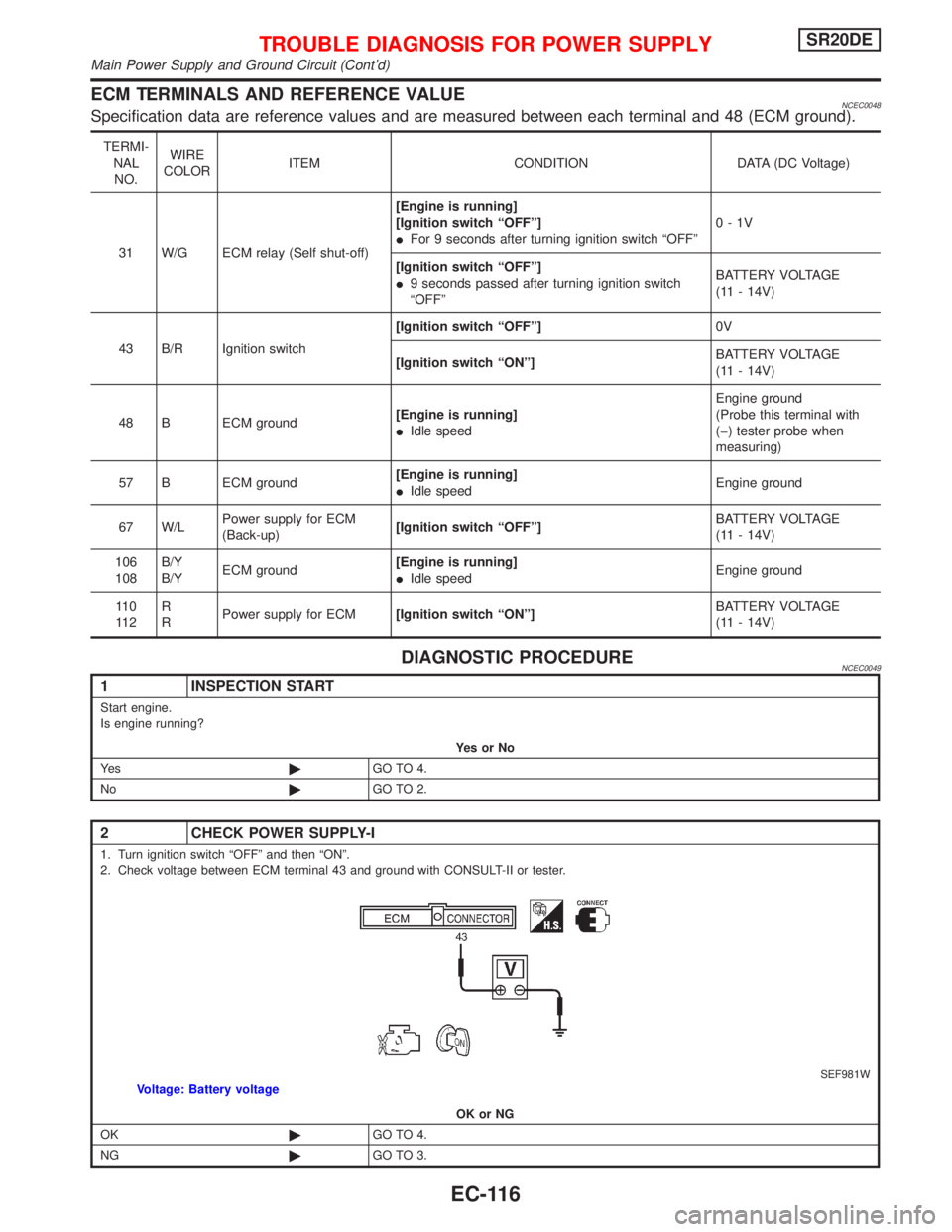 NISSAN PRIMERA 1999  Electronic Repair Manual ECM TERMINALS AND REFERENCE VALUENCEC0048Specification data are reference values and are measured between each terminal and 48 (ECM ground).
TERMI-
NAL
NO.WIRE
COLORITEM CONDITION DATA (DC Voltage)
31
