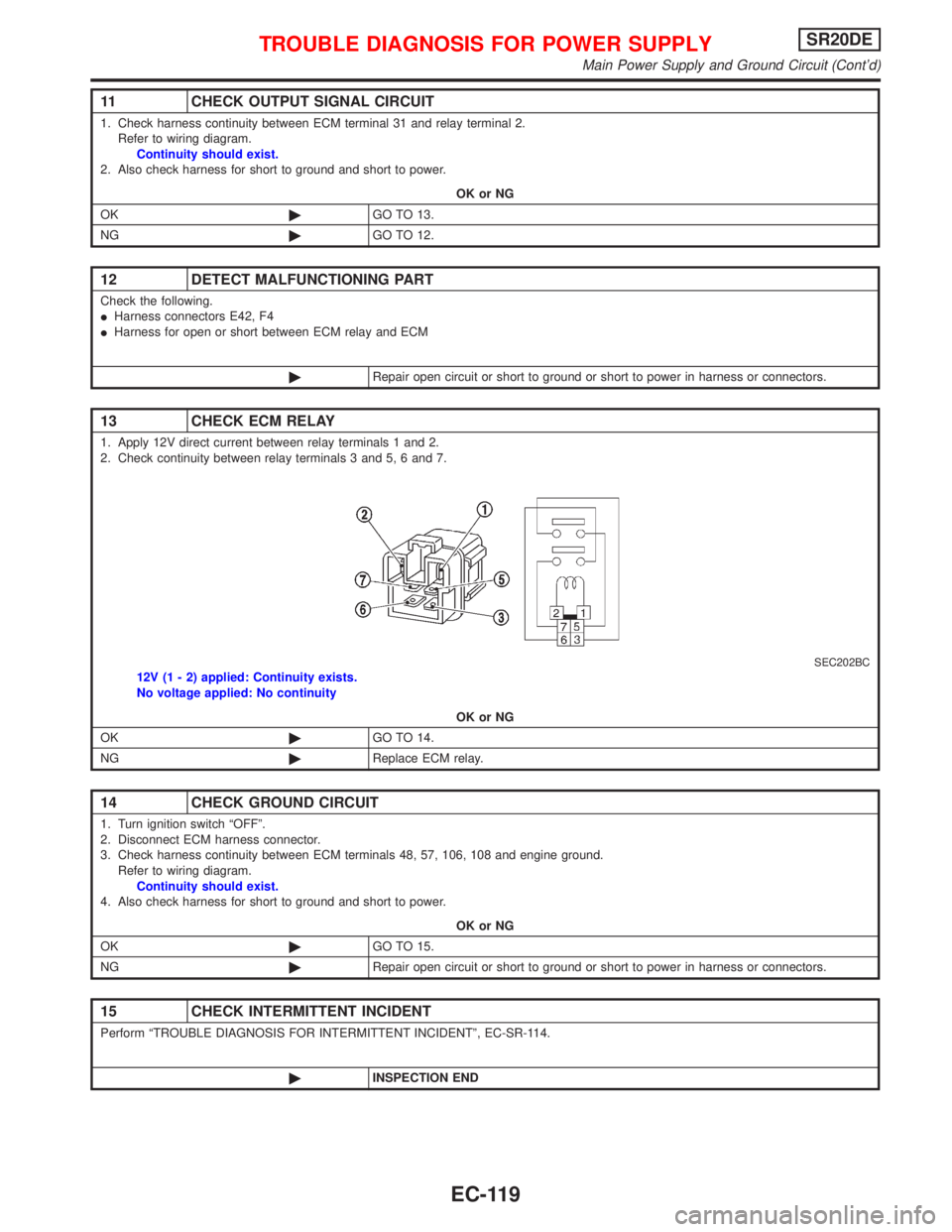NISSAN PRIMERA 1999  Electronic Repair Manual 11 CHECK OUTPUT SIGNAL CIRCUIT
1. Check harness continuity between ECM terminal 31 and relay terminal 2.
Refer to wiring diagram.
Continuity should exist.
2. Also check harness for short to ground and