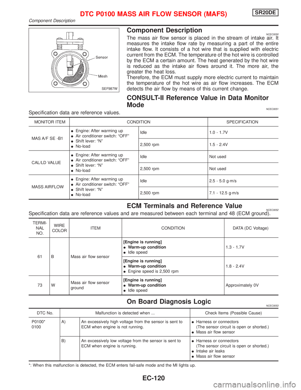 NISSAN PRIMERA 1999  Electronic Repair Manual Component DescriptionNCEC0050The mass air flow sensor is placed in the stream of intake air. It
measures the intake flow rate by measuring a part of the entire
intake flow. It consists of a hot wire t