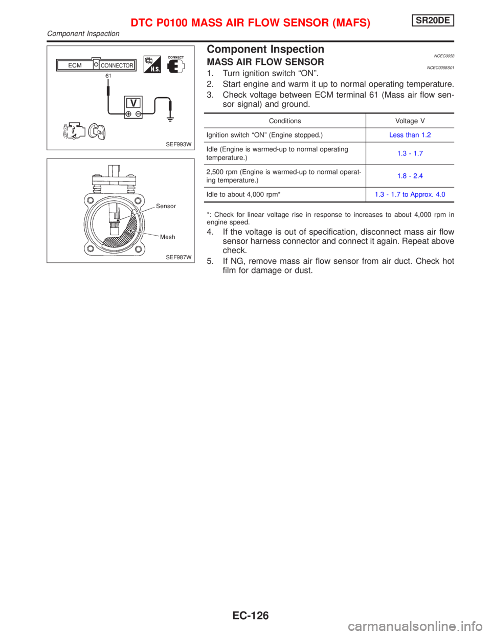 NISSAN PRIMERA 1999 Electronic Repair Manual Component InspectionNCEC0058MASS AIR FLOW SENSORNCEC0058S011. Turn ignition switch ªONº.
2. Start engine and warm it up to normal operating temperature.
3. Check voltage between ECM terminal 61 (Mas NISSAN PRIMERA 1999 Electronic Repair Manual Component InspectionNCEC0058MASS AIR FLOW SENSORNCEC0058S011. Turn ignition switch ªONº.
2. Start engine and warm it up to normal operating temperature.
3. Check voltage between ECM terminal 61 (Mas