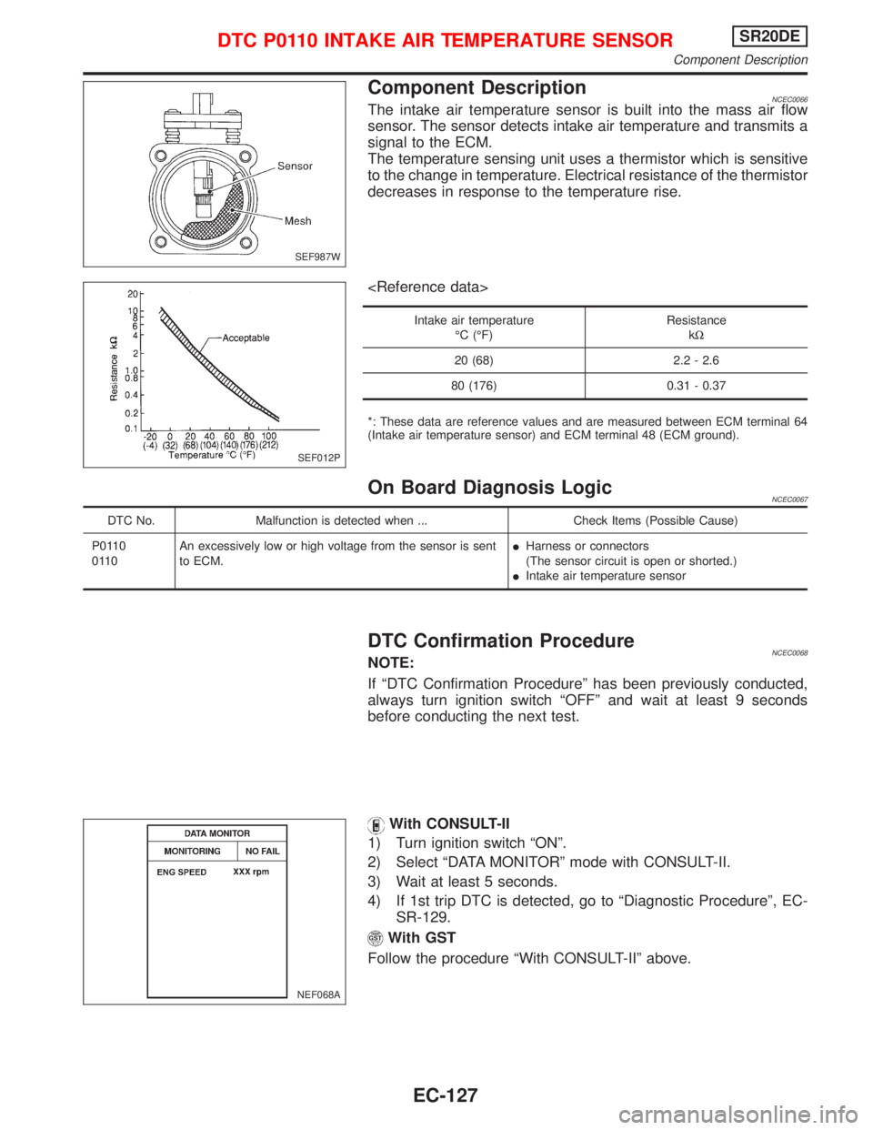 NISSAN PRIMERA 1999 Electronic Repair Manual Component DescriptionNCEC0066The intake air temperature sensor is built into the mass air flow
sensor. The sensor detects intake air temperature and transmits a
signal to the ECM.
The temperature sens NISSAN PRIMERA 1999 Electronic Repair Manual Component DescriptionNCEC0066The intake air temperature sensor is built into the mass air flow
sensor. The sensor detects intake air temperature and transmits a
signal to the ECM.
The temperature sens