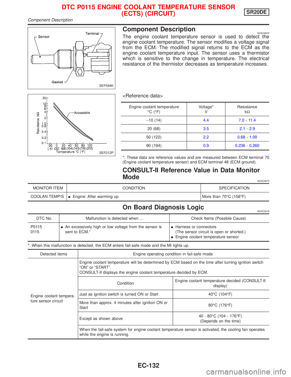 NISSAN PRIMERA 1999 Electronic Repair Manual Component DescriptionNCEC0072The engine coolant temperature sensor is used to detect the
engine coolant temperature. The sensor modifies a voltage signal
from the ECM. The modified signal returns to t NISSAN PRIMERA 1999 Electronic Repair Manual Component DescriptionNCEC0072The engine coolant temperature sensor is used to detect the
engine coolant temperature. The sensor modifies a voltage signal
from the ECM. The modified signal returns to t