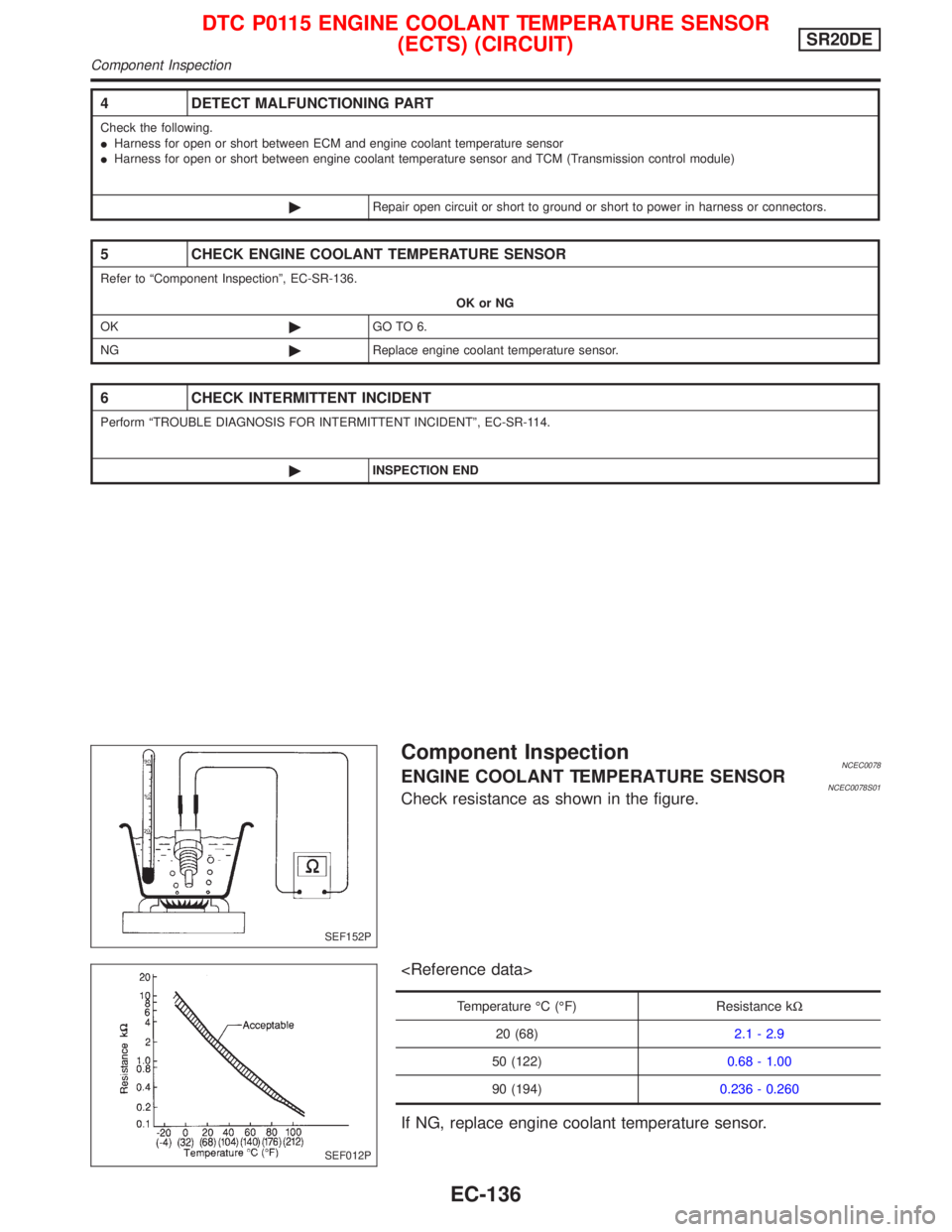 NISSAN PRIMERA 1999 Electronic Repair Manual Component InspectionNCEC0078ENGINE COOLANT TEMPERATURE SENSORNCEC0078S01Check resistance as shown in the figure.
<Reference data>
Temperature ÉC (ÉF) Resistance kW
20 (68)2.1 - 2.9
50 (122)0.68 - 1. NISSAN PRIMERA 1999 Electronic Repair Manual Component InspectionNCEC0078ENGINE COOLANT TEMPERATURE SENSORNCEC0078S01Check resistance as shown in the figure.
<Reference data>
Temperature ÉC (ÉF) Resistance kW
20 (68)2.1 - 2.9
50 (122)0.68 - 1.