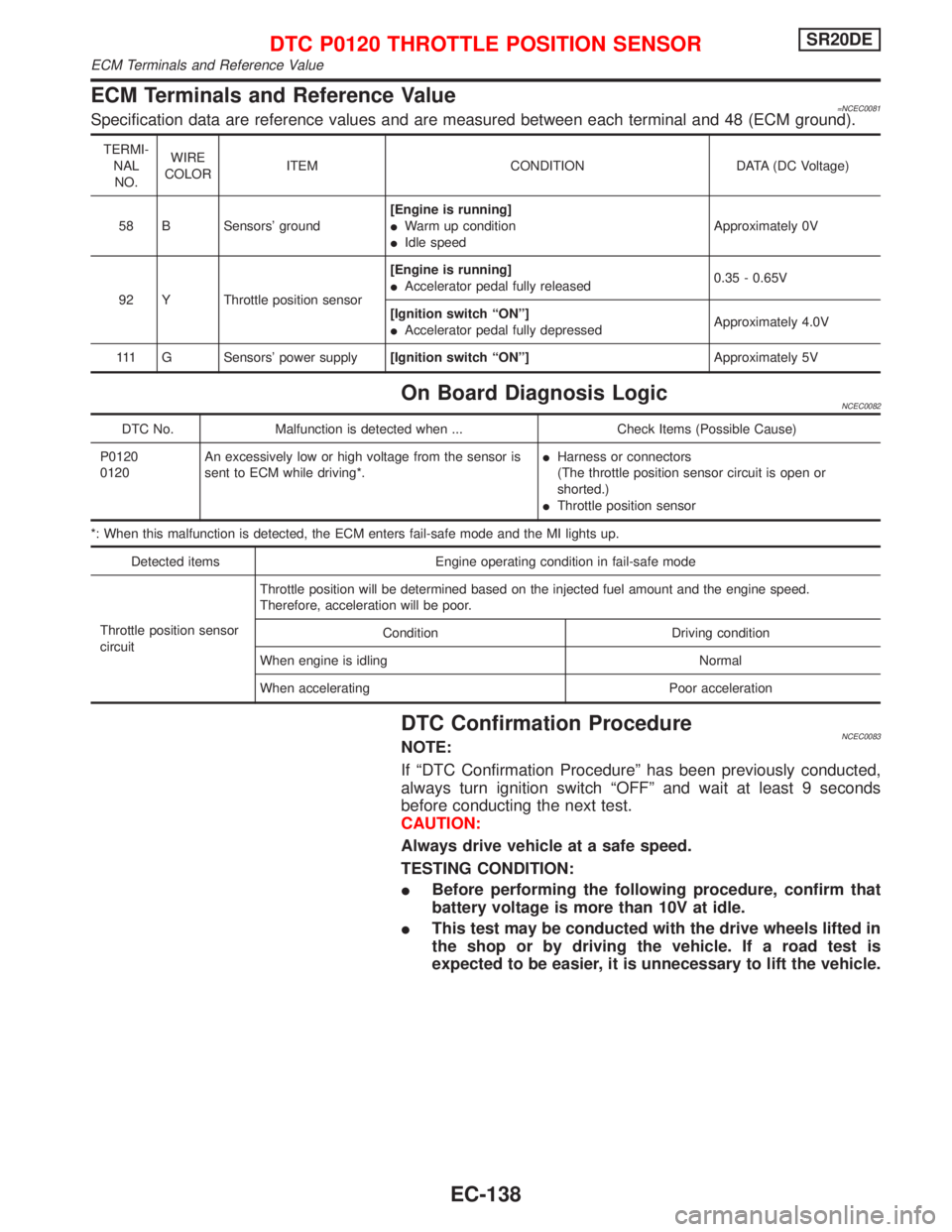 NISSAN PRIMERA 1999 Electronic Repair Manual ECM Terminals and Reference Value=NCEC0081Specification data are reference values and are measured between each terminal and 48 (ECM ground).
TERMI-
NAL
NO.WIRE
COLORITEM CONDITION DATA (DC Voltage)
5 NISSAN PRIMERA 1999 Electronic Repair Manual ECM Terminals and Reference Value=NCEC0081Specification data are reference values and are measured between each terminal and 48 (ECM ground).
TERMI-
NAL
NO.WIRE
COLORITEM CONDITION DATA (DC Voltage)
5