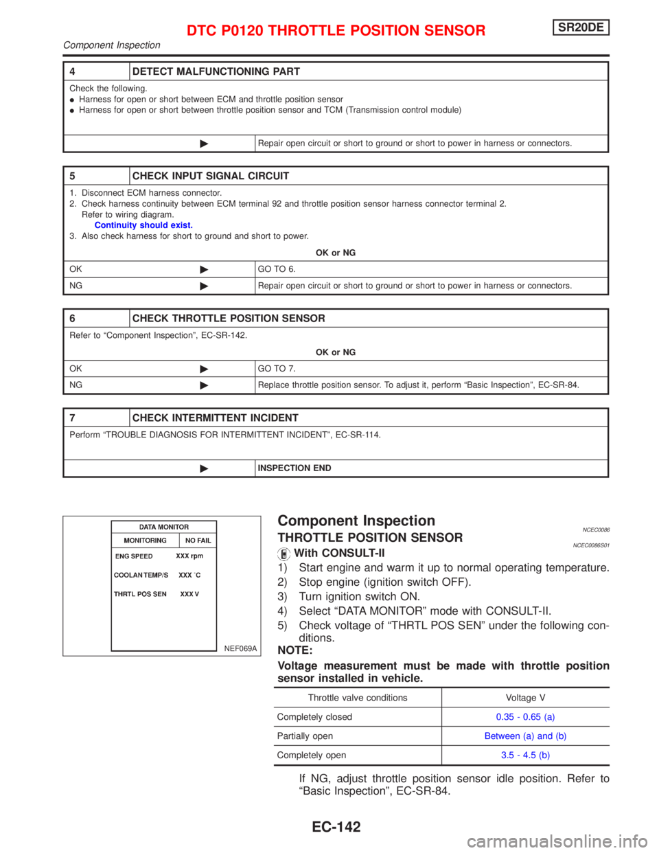 NISSAN PRIMERA 1999 Electronic Repair Manual Component InspectionNCEC0086THROTTLE POSITION SENSORNCEC0086S01With CONSULT-II
1) Start engine and warm it up to normal operating temperature.
2) Stop engine (ignition switch OFF).
3) Turn ignition sw NISSAN PRIMERA 1999 Electronic Repair Manual Component InspectionNCEC0086THROTTLE POSITION SENSORNCEC0086S01With CONSULT-II
1) Start engine and warm it up to normal operating temperature.
2) Stop engine (ignition switch OFF).
3) Turn ignition sw