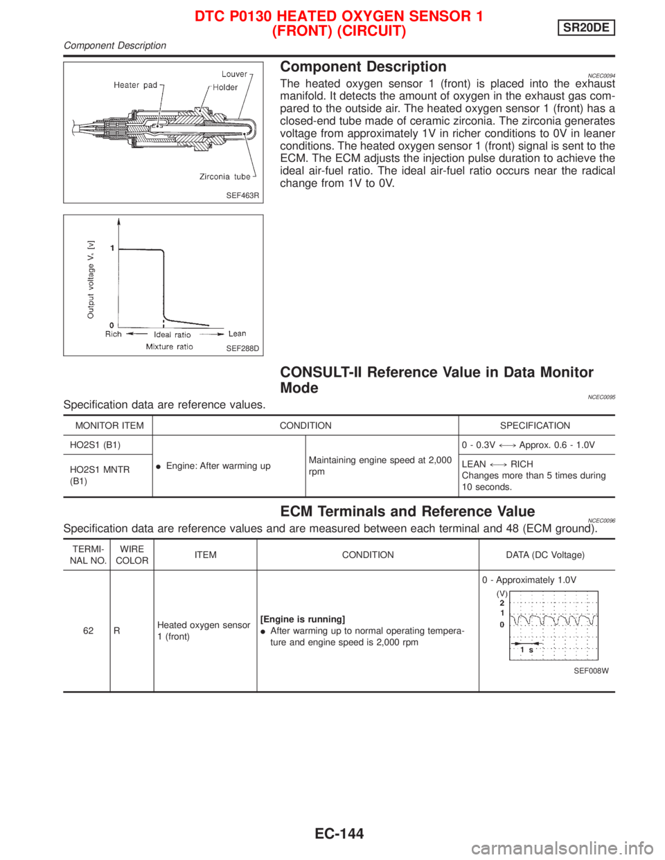 NISSAN PRIMERA 1999 Electronic Repair Manual Component DescriptionNCEC0094The heated oxygen sensor 1 (front) is placed into the exhaust
manifold. It detects the amount of oxygen in the exhaust gas com-
pared to the outside air. The heated oxygen NISSAN PRIMERA 1999 Electronic Repair Manual Component DescriptionNCEC0094The heated oxygen sensor 1 (front) is placed into the exhaust
manifold. It detects the amount of oxygen in the exhaust gas com-
pared to the outside air. The heated oxygen
