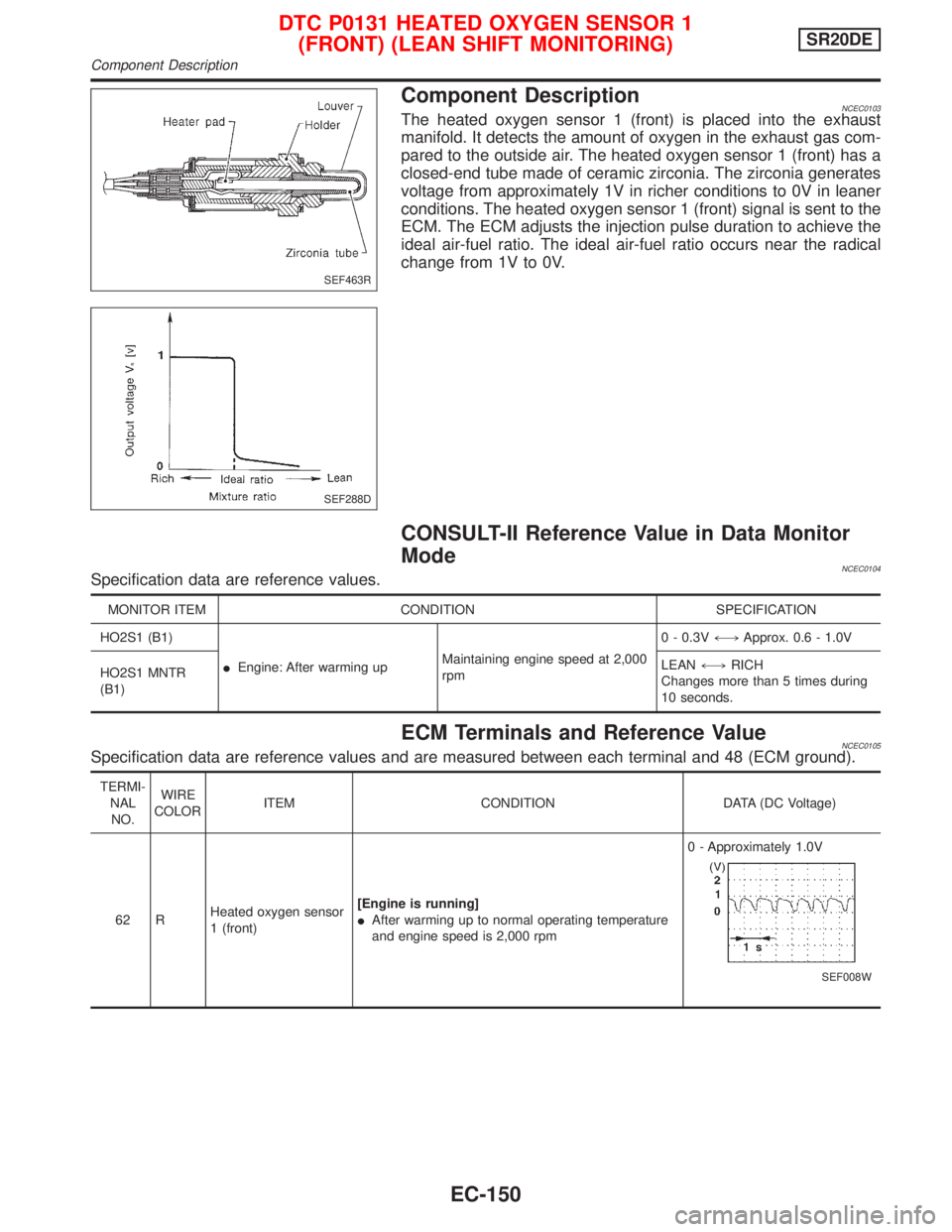 NISSAN PRIMERA 1999 Electronic Repair Manual Component DescriptionNCEC0103The heated oxygen sensor 1 (front) is placed into the exhaust
manifold. It detects the amount of oxygen in the exhaust gas com-
pared to the outside air. The heated oxygen NISSAN PRIMERA 1999 Electronic Repair Manual Component DescriptionNCEC0103The heated oxygen sensor 1 (front) is placed into the exhaust
manifold. It detects the amount of oxygen in the exhaust gas com-
pared to the outside air. The heated oxygen