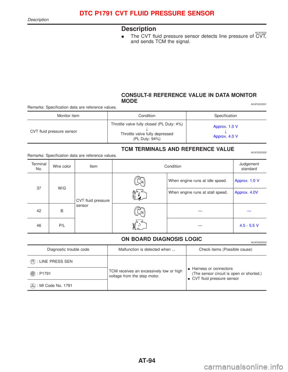 NISSAN PRIMERA 1999 Electronic Owners Manual DescriptionNCAT0232IThe CVT fluid pressure sensor detects line pressure of CVT,
and sends TCM the signal.
CONSULT-II REFERENCE VALUE IN DATA MONITOR
MODE
NCAT0232S01Remarks: Specification data are ref NISSAN PRIMERA 1999 Electronic Owners Manual DescriptionNCAT0232IThe CVT fluid pressure sensor detects line pressure of CVT,
and sends TCM the signal.
CONSULT-II REFERENCE VALUE IN DATA MONITOR
MODE
NCAT0232S01Remarks: Specification data are ref