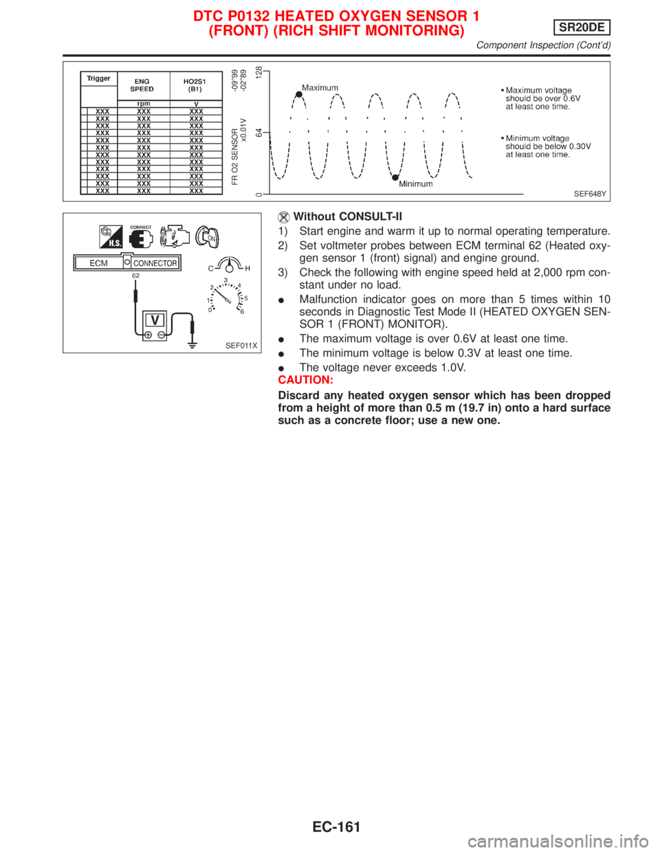 NISSAN PRIMERA 1999 Electronic Repair Manual Without CONSULT-II
1) Start engine and warm it up to normal operating temperature.
2) Set voltmeter probes between ECM terminal 62 (Heated oxy-
gen sensor 1 (front) signal) and engine ground.
3) Check NISSAN PRIMERA 1999 Electronic Repair Manual Without CONSULT-II
1) Start engine and warm it up to normal operating temperature.
2) Set voltmeter probes between ECM terminal 62 (Heated oxy-
gen sensor 1 (front) signal) and engine ground.
3) Check