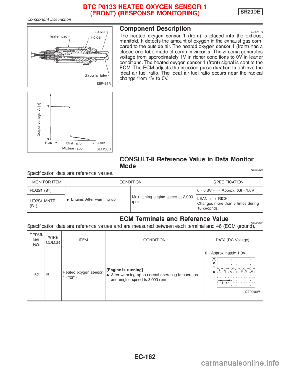 NISSAN PRIMERA 1999 Electronic Repair Manual Component DescriptionNCEC0119The heated oxygen sensor 1 (front) is placed into the exhaust
manifold. It detects the amount of oxygen in the exhaust gas com-
pared to the outside air. The heated oxygen NISSAN PRIMERA 1999 Electronic Repair Manual Component DescriptionNCEC0119The heated oxygen sensor 1 (front) is placed into the exhaust
manifold. It detects the amount of oxygen in the exhaust gas com-
pared to the outside air. The heated oxygen