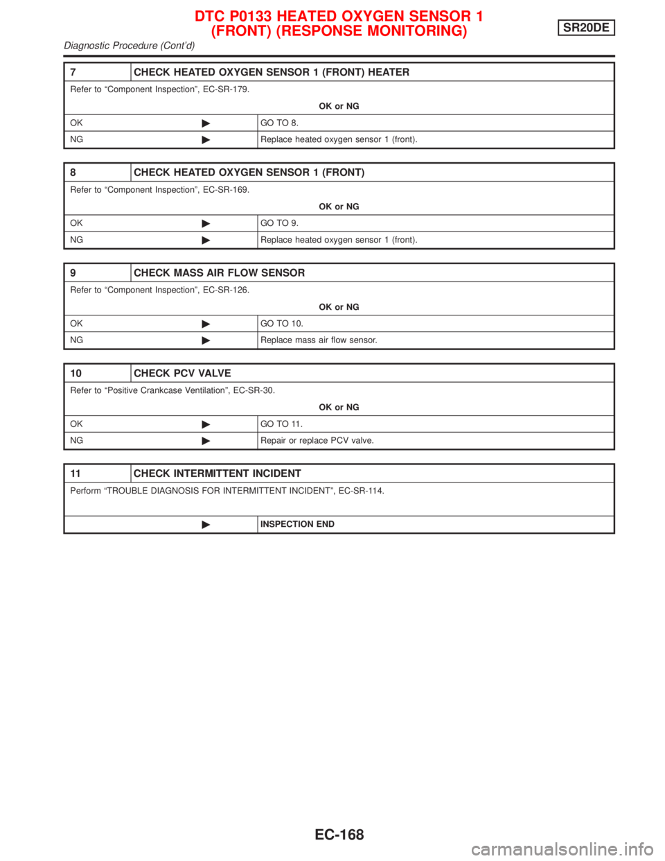 NISSAN PRIMERA 1999 Electronic Repair Manual 7 CHECK HEATED OXYGEN SENSOR 1 (FRONT) HEATER
Refer to ªComponent Inspectionº, EC-SR-179.
OK or NG
OK©GO TO 8.
NG©Replace heated oxygen sensor 1 (front).
8 CHECK HEATED OXYGEN SENSOR 1 (FRONT)
Ref NISSAN PRIMERA 1999 Electronic Repair Manual 7 CHECK HEATED OXYGEN SENSOR 1 (FRONT) HEATER
Refer to ªComponent Inspectionº, EC-SR-179.
OK or NG
OK©GO TO 8.
NG©Replace heated oxygen sensor 1 (front).
8 CHECK HEATED OXYGEN SENSOR 1 (FRONT)
Ref