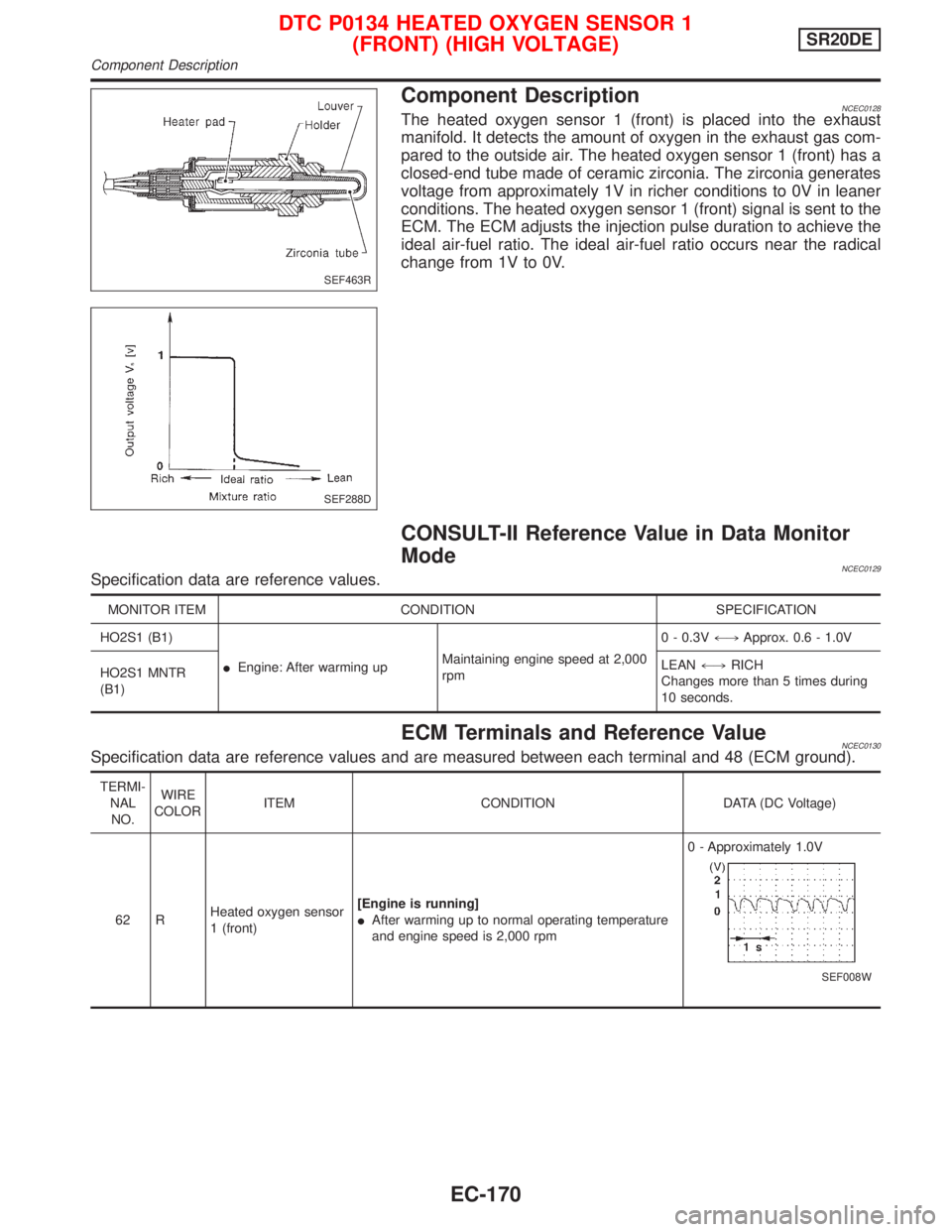 NISSAN PRIMERA 1999 Electronic Repair Manual Component DescriptionNCEC0128The heated oxygen sensor 1 (front) is placed into the exhaust
manifold. It detects the amount of oxygen in the exhaust gas com-
pared to the outside air. The heated oxygen NISSAN PRIMERA 1999 Electronic Repair Manual Component DescriptionNCEC0128The heated oxygen sensor 1 (front) is placed into the exhaust
manifold. It detects the amount of oxygen in the exhaust gas com-
pared to the outside air. The heated oxygen