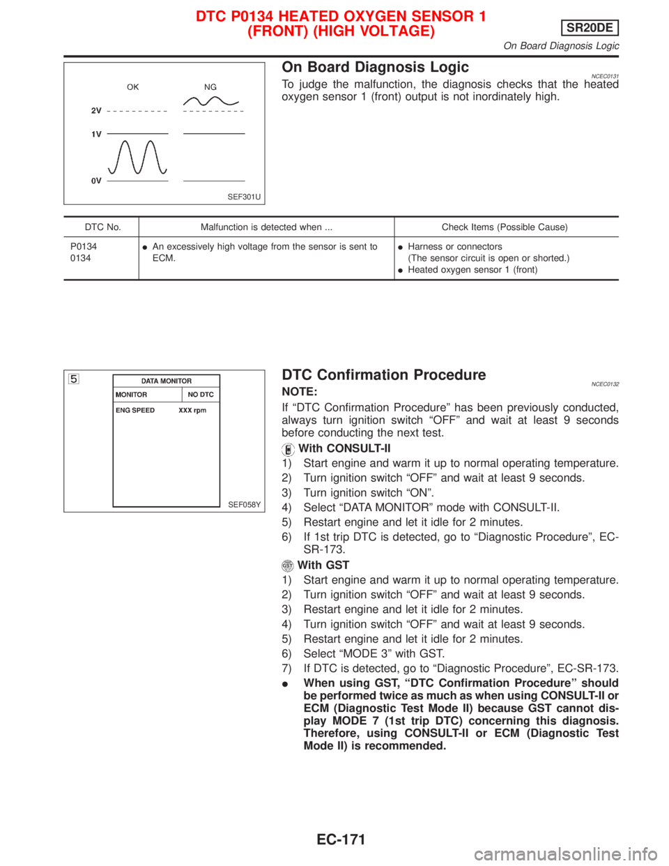 NISSAN PRIMERA 1999 Electronic Repair Manual On Board Diagnosis LogicNCEC0131To judge the malfunction, the diagnosis checks that the heated
oxygen sensor 1 (front) output is not inordinately high.
DTC No. Malfunction is detected when ... Check I NISSAN PRIMERA 1999 Electronic Repair Manual On Board Diagnosis LogicNCEC0131To judge the malfunction, the diagnosis checks that the heated
oxygen sensor 1 (front) output is not inordinately high.
DTC No. Malfunction is detected when ... Check I