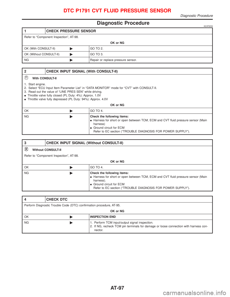 NISSAN PRIMERA 1999 Electronic Owners Manual Diagnostic ProcedureNCAT0234
1 CHECK PRESSURE SENSOR
Refer to ªComponent Inspectionº, AT-98.
OK or NG
OK (With CONSULT-II)©GO TO 2.
OK (Without CONSULT-II)©GO TO 3.
NG©Repair or replace pressure NISSAN PRIMERA 1999 Electronic Owners Manual Diagnostic ProcedureNCAT0234
1 CHECK PRESSURE SENSOR
Refer to ªComponent Inspectionº, AT-98.
OK or NG
OK (With CONSULT-II)©GO TO 2.
OK (Without CONSULT-II)©GO TO 3.
NG©Repair or replace pressure