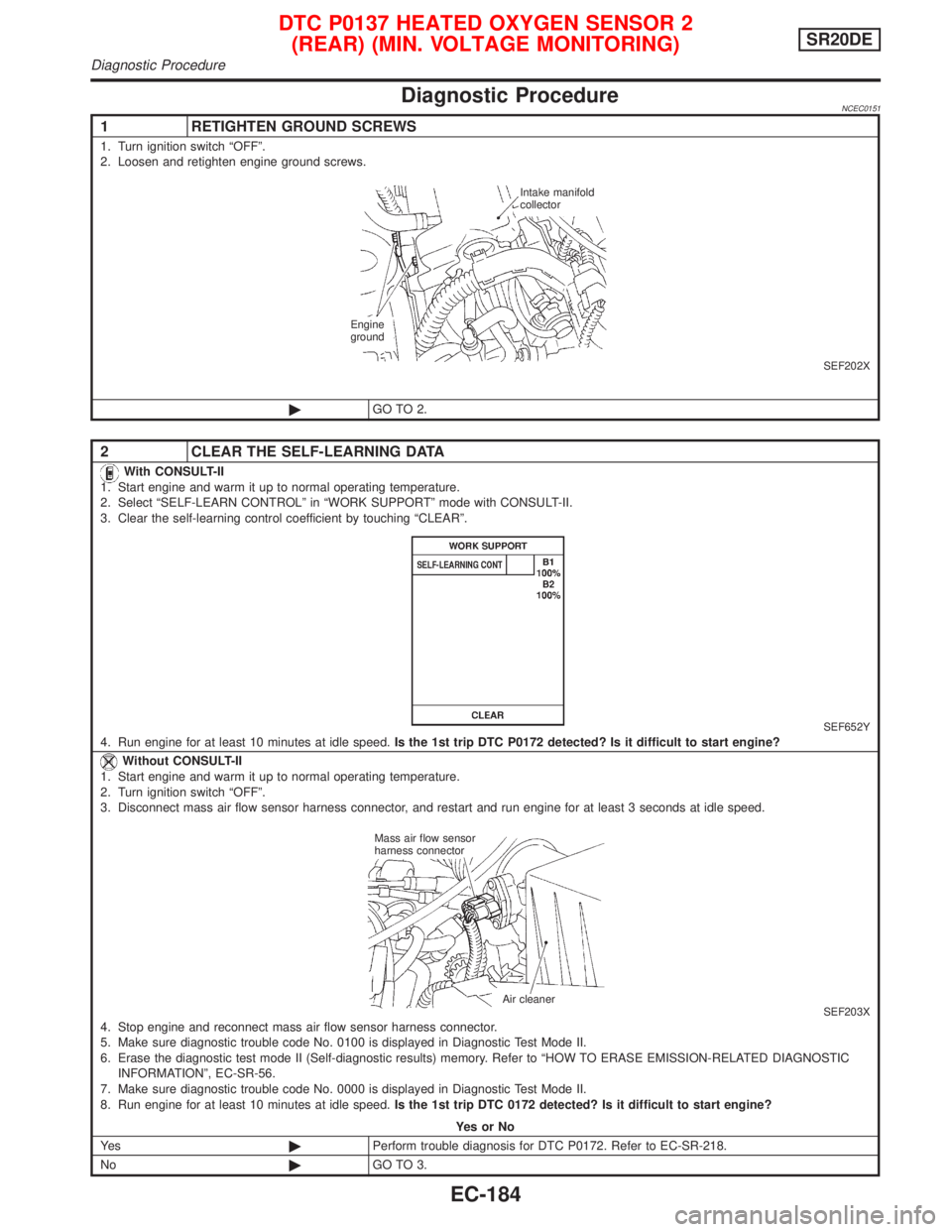 NISSAN PRIMERA 1999 Electronic Repair Manual Diagnostic ProcedureNCEC0151
1 RETIGHTEN GROUND SCREWS
1. Turn ignition switch ªOFFº.
2. Loosen and retighten engine ground screws.
SEF202X
©GO TO 2.
2 CLEAR THE SELF-LEARNING DATA
With CONSULT-II
NISSAN PRIMERA 1999 Electronic Repair Manual Diagnostic ProcedureNCEC0151
1 RETIGHTEN GROUND SCREWS
1. Turn ignition switch ªOFFº.
2. Loosen and retighten engine ground screws.
SEF202X
©GO TO 2.
2 CLEAR THE SELF-LEARNING DATA
With CONSULT-II
