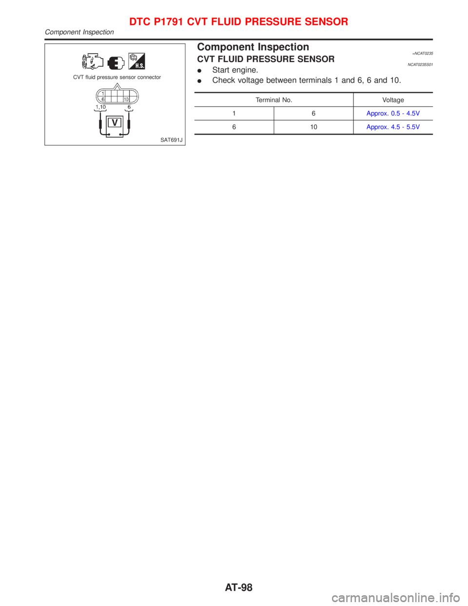 NISSAN PRIMERA 1999 Electronic Owners Manual Component Inspection=NCAT0235CVT FLUID PRESSURE SENSORNCAT0235S01IStart engine.
ICheck voltage between terminals 1 and 6, 6 and 10.
Terminal No. Voltage
16Approx. 0.5 - 4.5V
610Approx. 4.5 - 5.5V
SAT6 NISSAN PRIMERA 1999 Electronic Owners Manual Component Inspection=NCAT0235CVT FLUID PRESSURE SENSORNCAT0235S01IStart engine.
ICheck voltage between terminals 1 and 6, 6 and 10.
Terminal No. Voltage
16Approx. 0.5 - 4.5V
610Approx. 4.5 - 5.5V
SAT6
